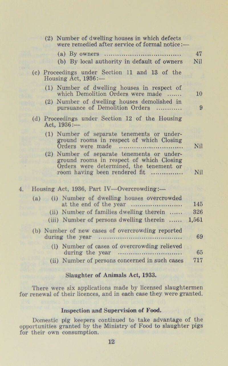 (2) Number of dwelling houses in which defects were remedied after service of formal notice:— (a) By owners 47 (b) By local authority in default of owners Nil (c) Proceedings under Section 11 and 13 of the Housing Act, 1936:— (1) Number of dwelling houses in respect of which Demolition Orders were made 10 (2) Number of dwelling houses demolished in pursuance of Demolition Orders 9 (d) Proceedings under Section 12 of the Housing Act, 1936:— (1) Number of separate tenements or under- ground rooms in respect of which Closing Orders were made Nil (2) Number of separate tenements or under- ground rooms in respect of which Closing Orders were determined, the tenement or room having been rendered fit Nil 4. Housing Act, 1936, Part IV—Overcrowding:— (a) (i) Number of dwelling houses overcrowded at the end of the year 145 (ii) Number of families dwelling therein 326 (iii) Number of persons dwelling therein 1,561 (b) Number of new cases of overcrowding reported during the year 69 (i) Number of cases of overcrowding relieved during the year 65 (ii) Number of persons concerned in such cases 717 Slaughter of Animals Act, 1933. There were six applications made by licensed slaughtermen for renewal of their licences, and in each case they were granted. Inspection and Supervision of Food. Domestic pig keepers continued to take advantage of the opportunities granted by the Ministry of Food to slaughter pigs for their own consumption.