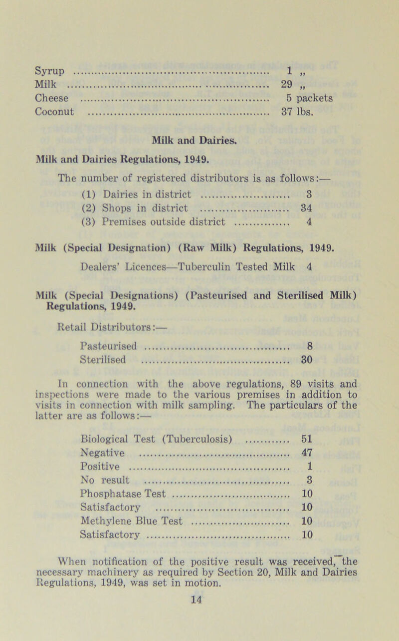 Syrup . Milk .. Cheese Coconut 5 packets 37 lbs. Milk and Dairies. Milk and Dairies Regulations, 1949. The number of registered distributors is as follows:— (1) Dairies in district 3 (2) Shops in district 34 (3) Premises outside district 4 Milk (Special Designation) (Raw Milk) Regulations, 1949. Dealers’ Licences—Tuberculin Tested Milk 4 Milk (Special Designations) (Pasteurised and Sterilised Milk) Regulations, 1949. Retail Distributors:— Pasteurised 8 Sterilised 30 In connection with the above regulations, 89 visits and inspections were made to the various premises in addition to visits in connection with milk sampling. The particulars of the latter are as follows:— Biological Test (Tuberculosis) 51 Negative 47 Positive 1 No result 3 Phosphatase Test 10 Satisfactory 10 Methylene Blue Test 10 Satisfactory 10 When notification of the positive result was received, the necessary machinery as required by Section 20, Milk and Dairies Regulations, 1949, was set in motion.