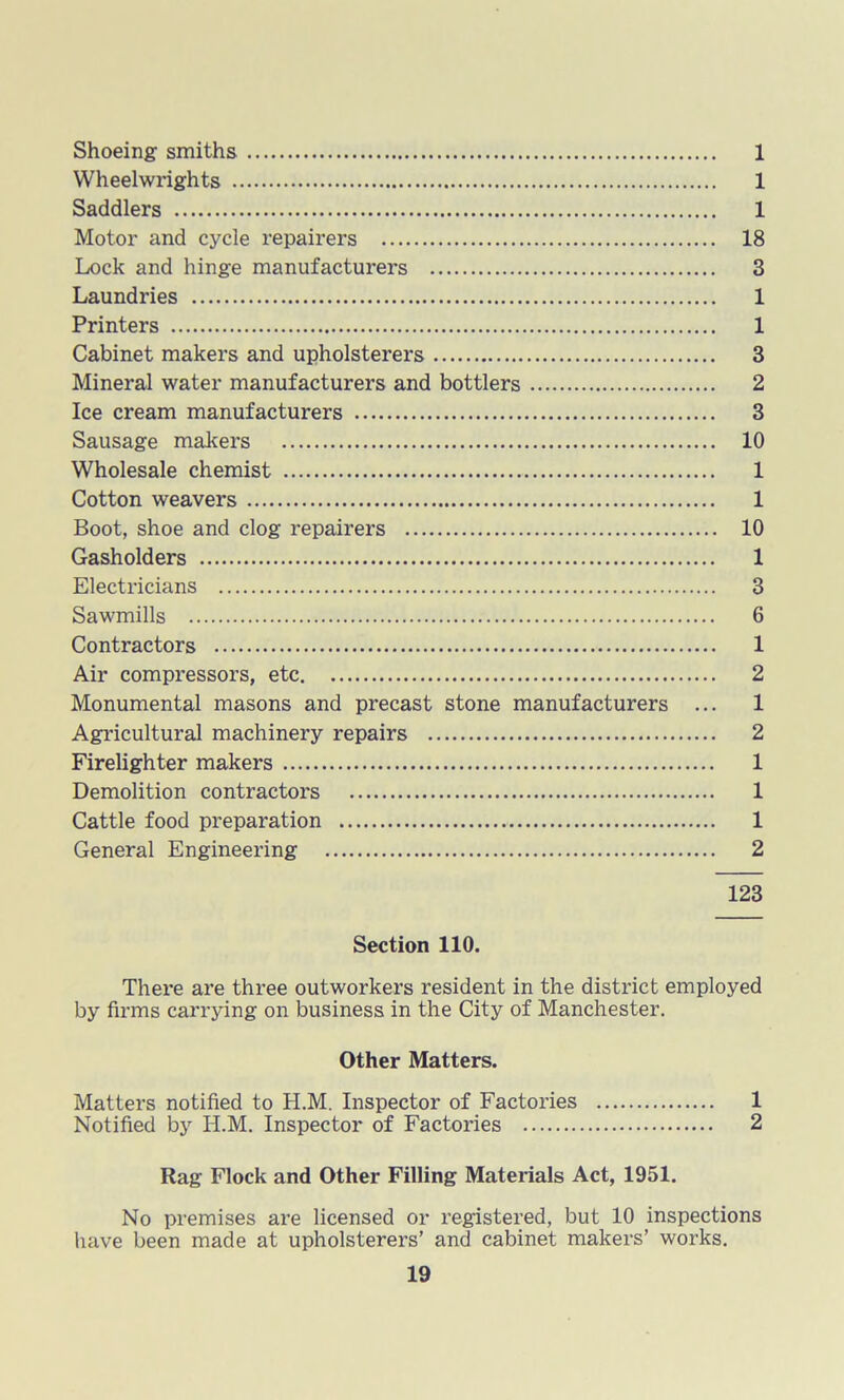 Shoeing smiths 1 Wheelwi-ights 1 Saddlers 1 Motor and cycle repairers 18 Lock and hinge manufacturers 3 Laundries 1 Printers 1 Cabinet makers and upholsterers 3 Mineral water manufacturers and bottlers 2 Ice cream manufacturers 3 Sausage makers 10 Wholesale chemist 1 Cotton weavers 1 Boot, shoe and clog repairers 10 Gasholders 1 Electricians 3 Sawmills 6 Contractors 1 Air compressors, etc 2 Monumental masons and precast stone manufacturers ... 1 Agricultural machinery repairs 2 Firelighter makers 1 Demolition contractors 1 Cattle food preparation 1 General Engineering 2 123 Section 110. There are three outworkers resident in the district employed by firms carrying on business in the City of Manchester. Other Matters. Matters notified to H.M. Inspector of Factories 1 Notified bjr H.M. Inspector of Factories 2 Rag Flock and Other Filling Materials Act, 1951. No premises are licensed or registered, but 10 inspections have been made at upholsterers’ and cabinet makers’ works.