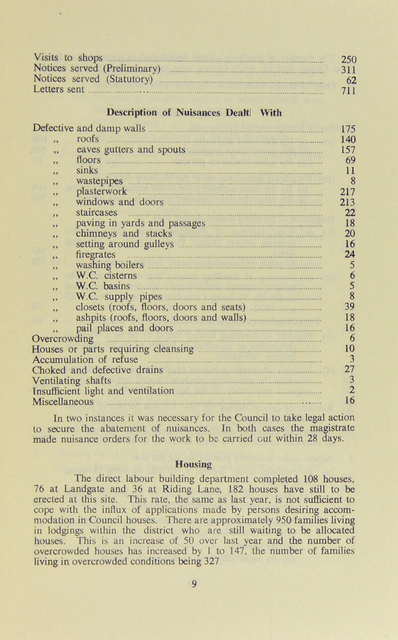 Visits to shops „ 250 Notices served (Preliminary) 311 Notices served (Statutory) 62 Letters sent 711 Description of Nuisances Dealtl With Defective and damp walls 175 „ roofs 140 „ eaves gutters and spouts 157 „ floors 69 „ sinks 11 „ wastepipes 8 „ plasterwork 217 „ windows and doors 213 „ staircases 22 „ paving in yards and passages 18 „ chimneys and stacks 20 „ setting around gulleys 16 „ firegrates 24 „ washing boilers 5 „ W.C. cisterns 6 „ W.C. basins 5 ,, W.C. supply pipes 8 „ closets (roofs, floors, doors and seats) 39 „ ashpits (roofs, floors, doors and walls) 18 „ pail places and doors 16 Overcrowding 6 Houses or parts requiring cleansing 10 Accumulation of refuse 3 Choked and defective drains 27 Ventilating shafts 3 Insufficient light and ventilation 2 Miscellaneous 16 In two instances it was necessary for the Council to take legal action to secure the abatement of nuisances. In both cases the magistrate made nuisance orders for the work to be carried out within 28 days. Housing The direct labour building department completed 108 houses, 76 at Landgate and 36 at Riding Lane, 182 houses have still to be erected at this site. This rate, the same as last year, is not sufficient to cope with the influx of applications made by persons desiring accom- modation in Council houses. There are approximately 950 families living in lodgings within the district who are still waiting to be allocated houses. This is an increase of 50 over last year and the number of overcrowded houses has increased by 1 to 147, the number of families living in overcrowded conditions being 327