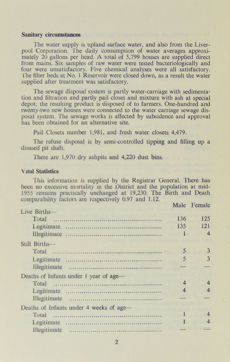 Sanitary circumstances The water supply is upland surface water, and also from the Liver- pool Corporation. The daily consumption of water averages approxi- mately 2U gallons per head. A total of 5,799 houses are supplied direct from mains. Six samples of raw water were tested bacteriologically and four were unsatisfactory. Five chemical analyses were all satisfactory, t he filter beds at No. 1 Reservoir were closed down, as a result the water supplied after treatment was satisfactory. The sewage disposal system is partly water-carriage with sedimenta- tion and filtration and partly pail closet and mixture with ash at special depot; the resulting product is disposed of to farmers. One-hundred and twenty-two new houses were connected to the water carriage sewage dis- posal system. The sewage works is affected by subsidence and approval lias been obtained for an alternative site. Pail Closets number 1,981, and fresh water closets 4,479. The refuse disposal is by semi-controlled tipping and filling up a disused pit shaft. There arc 1,970 dry ashpits and 4,220 dust bins. Vital Statistics I his information is supplied by the Registrar General. There has been no excessive mortality in the District and the population at mid- 1955 remains practically unchanged at 19,230. The Birth and Death comparability factors are respectively 0.97 and 1.12. Male Female Live Births— Total 136 125 Legitimate 135 121 Illegitimate 1 4 Still Births— Total Legitimate Illegitimate Deaths of Infants under 1 year of age— Total Legitimate Illegitimate Deaths of Infants under 4 weeks of age— Total Legitimate Illegitimate 5 5 3 3 4 4 4 4 1 1 4 4