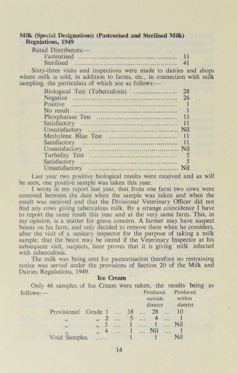 Milk (Special Designations) (Pasteurised and Sterilised Milk) Regulations, 1949 Retail Distributors:— Pasteurised 11 Sterilised 41 Sixty-three visits and inspections were made to dairies and shops where milk is sold, in addition to farms, etc., in connection with milk sampling, the particulars of which are as follows:— Biological Test (Tuberculosis) 28 Negative 26 Positive 1 No result 1 Phosphatase Test 11 Satisfactory 11 Unsatisfactory Nil Methylene Blue Test 11 Satisfactory 11 Unsatisfactory Nil Turbidity Test 5 Satisfactory 5 Unsatisfactory Nil Last year two positive biological results were received and as will be seen, one positive sample was taken this year. I wrote in my report last year, that from one farm two cows were removed between the date when the sample was taken and when the result was received and that the Divisional Veterinary Officer did not find any cows giving tuberculous milk. By a strange coincidence I have to report the same result this year and at the very same farm. This, in my opinion, is a matter for grave concern. A farmer may have suspect beasts on his farm, and only decided to remove them when he considers, after the visit of a sanitary inspector for the purpose of taking a milk sample, that the beast may be siezed if the Veterinary Inspector at his subsequent visit, suspects, later proves that it is giving milk infected with tuberculosis. The milk was being sent for pasteurisation therefore no restraining notice was served under the provisions of Section 20 of the Milk and Dairies Regulations, 1949. Ice Cream Only 46 samples of Ice Cream were taken, the results being follows:— Produced Produced outside within district district Provisional Grade 1 . .. 38 ... 28 . .. 10 2 M 99 ** • • . 5 ... 4 . .. 1 3 1 ... 1 ., .. Nil 4 .. 1 ... Nil . .. 1 Void Samples 1 1 Nil