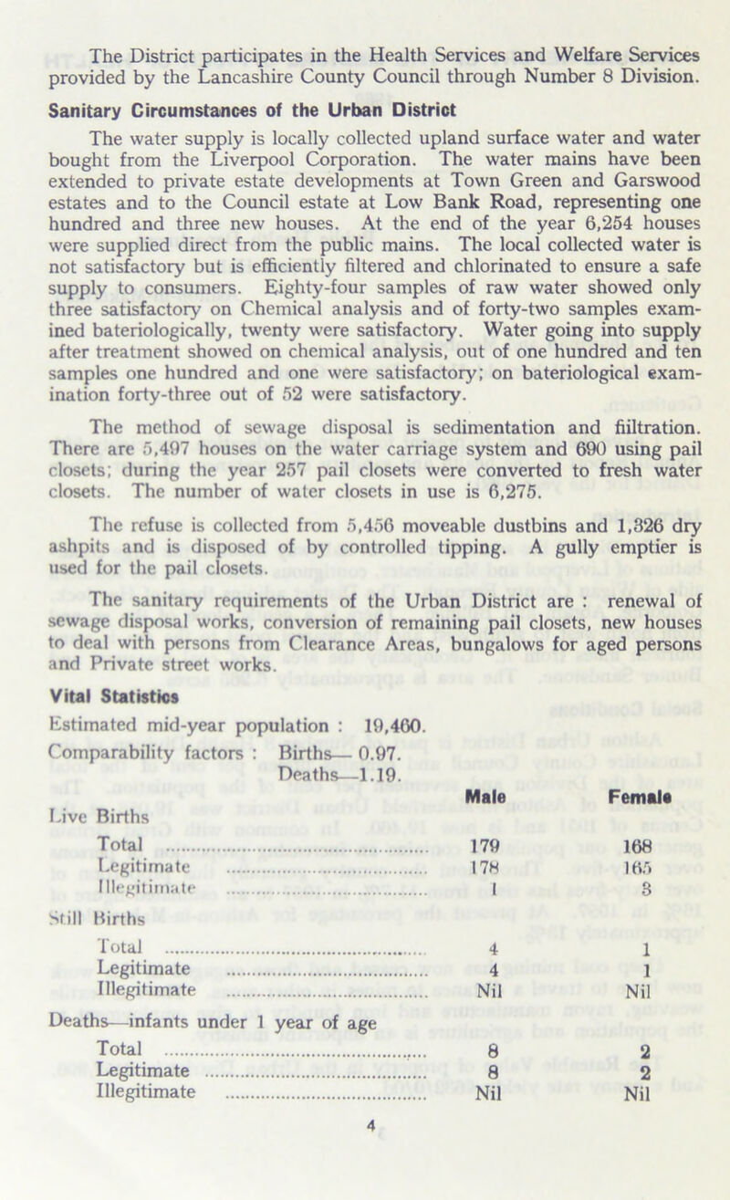 The District participates in the Health Services and Welfare Services provided by the Lancashire County Council through Number 8 Division. Sanitary Circumstances of the Urban District The water supply is locally collected upland surface water and water bought from the Liverpool Corporation. The water mains have been extended to private estate developments at Town Green and Garswood estates and to the Council estate at Low Bank Road, representing one hundred and three new houses. At the end of the year 6,254 houses were supplied direct from the public mains. The local collected water is not satisfactory but is efficiently filtered and chlorinated to ensure a safe supply to consumers. Eighty-four samples of raw water showed only three satisfactory on Chemical analysis and of forty-two samples exam- ined bateriologically, twenty were satisfactory. Water going into supply after treatment showed on chemical analysis, out of one hundred and ten samples one hundred and one were satisfactory; on bateriological exam- ination forty-three out of 52 were satisfactory. The method of sewage disposal is sedimentation and fiiltration. There are 5,497 houses on the water carriage system and 690 using pail closets; during the year 257 pail closets were converted to fresh water closets. The number of water closets in use is 6,275. The refuse is collected from 5,456 moveable dustbins and 1,326 dry ashpits and is disposed of by controlled tipping. A gully emptier is used for the pail closets. The sanitary requirements of the Urban District are : renewal of sewage disposal works, conversion of remaining pail closets, new houses to deal with persons from Clearance Areas, bungalows for aged persons and Private street works. Vital Statistics Estimated mid-year population : 19,460. Comparability factors : Births— 0.97. Deaths—1.19. Live Births Total Legitimate Illegitimate Still Hirths Total Legitimate Illegitimate Deaths—infants under 1 year of age Total Legitimate Illegitimate Male Female 179 178 I 168 165 3 4 4 Nil 1 1 Nil 8 8 Nil 2 2 Nil