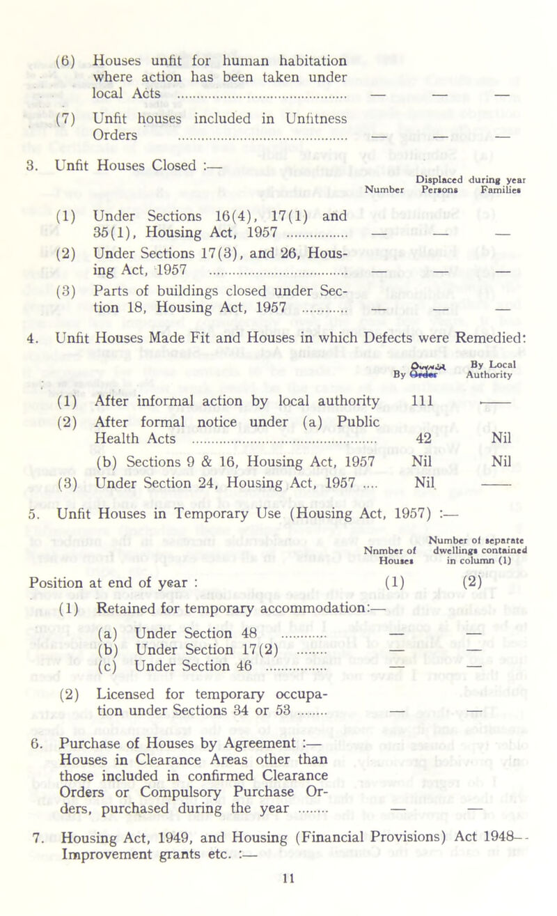 (6) Houses unlit for human habitation where action has been taken under local Acts (7) Unfit houses included in Unfitness Orders 3. Unfit Houses Closed :— Displaced during year Number Persons Families (1) Under Sections 16(4), 17(1) and 35(1), Housing Act, 1957 — (2) Under Sections 17(3), and 26, Hous- ing Act, 1957 — (3) Parts of buildings closed under Sec- tion 18, Housing Act, 1957 — 4. Unfit Houses Made Fit and Houses in which Defects were Remedied: OwM By Local By Order Authority (1) After informal action by local authority 111 (2) After formal notice under (a) Public Health Acts 42 Nil (b) Sections 9 & 16, Housing Act, 1957 Nil Nil (3) Under Section 24, Housing Act, 1957 .... Nil 5. Unfit Houses in Temporary Use (Housing Act, 1957) :— Number of aeparate Nnmber of dwelling* contained Home* in column (1) Position at end of year : (1) (2) (1) Retained for temporary accommodation:— (a) Under Section 48 — — (b) Under Section 17(2) — — (c) Under Section 46 — — (2) Licensed for temporary occupa- tion under Sections 34 or 53 — — 6. Purchase of Houses by Agreement :— Houses in Clearance Areas other than those included in confirmed Clearance Orders or Compulsory Purchase Or- ders, purchased during the year — — 7. Housing Act, 1949, and Housing (Financial Provisions) Act 1948-- Improvement grants etc. :—