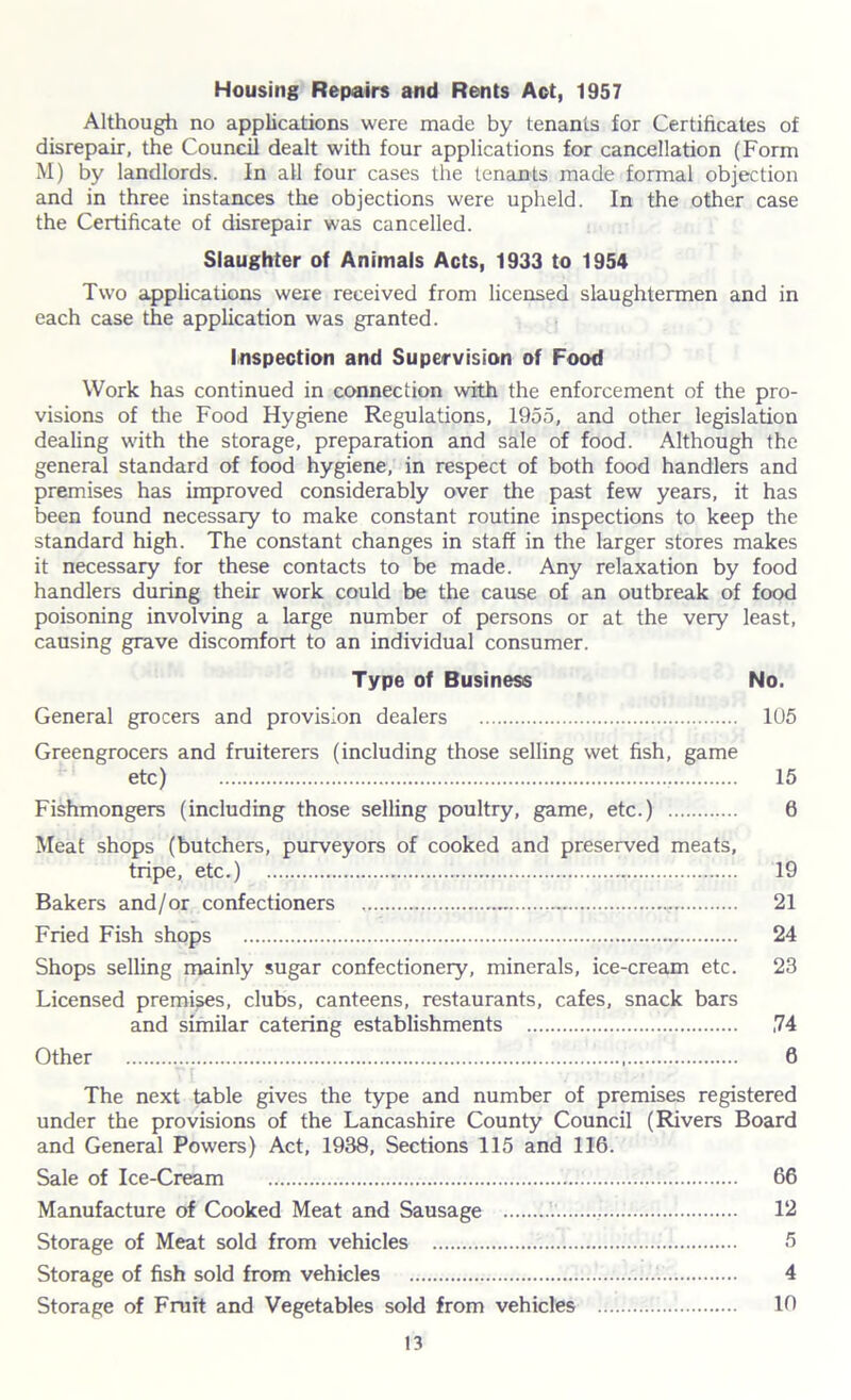 Housing Repairs and Rents Act, 1957 Although no applications were made by tenants for Certificates of disrepair, the Council dealt with four applications for cancellation (Form M) by landlords. In all four cases the tenants made formal objection and in three instances the objections were upheld. In the other case the Certificate of disrepair was cancelled. Slaughter of Animals Acts, 1933 to 1954 Two applications were received from licensed slaughtermen and in each case the application was granted. Inspection and Supervision of Food Work has continued in connection with the enforcement of the pro- visions of the Food Hygiene Regulations, 1955, and other legislation dealing with the storage, preparation and sale of food. Although the general standard of food hygiene, in respect of both food handlers and premises has improved considerably over the past few years, it has been found necessary to make constant routine inspections to keep the standard high. The constant changes in staff in the larger stores makes it necessary for these contacts to be made. Any relaxation by food handlers during their work could be the cause of an outbreak of food poisoning involving a large number of persons or at the very least, causing grave discomfort to an individual consumer. Type of Business No. General grocers and provision dealers 105 Greengrocers and fruiterers (including those selling wet fish, game etc) 15 Fishmongers (including those selling poultry, game, etc.) 6 Meat shops (butchers, purveyors of cooked and preserved meats, tripe, etc.) 19 Bakers and/or confectioners 21 Fried Fish shops 24 Shops selling mainly sugar confectionery, minerals, ice-cream etc. 23 Licensed premises, clubs, canteens, restaurants, cafes, snack bars and similar catering establishments ,74 Other 6 The next table gives the type and number of premises registered under the provisions of the Lancashire County Council (Rivers Board and General Powers) Act, 1938, Sections 115 and 116. Sale of Ice-Cream 66 Manufacture of Cooked Meat and Sausage 12 Storage of Meat sold from vehicles 5 Storage of fish sold from vehicles .'. 4 Storage of Fruit and Vegetables sold from vehicles 19