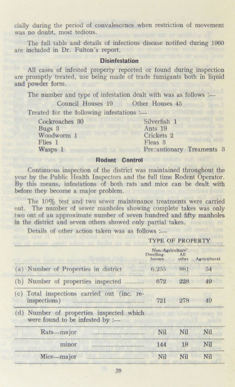 dally during the period of convalescence when restriction of movement was no doubt, most tedious. The full table and details of infectious disease notified during 1960 are included in Dr. Fulton’s report. Disinfestation All cases of infested property reported or found during inspection are promptly treated, use being made of trade fumigants both in liquid and powder form. The number and type of infestation dealt with was as follows :— Council Houses 19 Other Houses 45 Treated for the following infestations :— Cockroaches 30 Bugs 8 Woodworm 1 Flies 1 Wasps 1 Silverfish 1 Ants 19 Crickets 2 Fleas 3 Precautionary Treaments 3 Rodent Control Continuous inspection of the district was maintained throughout the year by the Public Health Inspectors and the full time Rodent Operator. By this means, infestations of both rats and mice can be dealt with before they become a major problem. The 10% test and two sewer maintenance treatments were carried out. The number of sewer manholes showing complete takes was only two out of an approximate number of seven hundred and fifty manholes in the district and seven others showed only partial takes. Details of other action taken was as follows :— TYPE OF PROPERTY Non-Agriculture' Dwelling- All houses other Agrirulturnl (a) Number of Properties in district 6,255 881 54 (b) Number of properties inspected 672 228 49 (c) Total inspections carried out (inc. re- inspections) 721 278 49 (d) Number of properties inspected which were found to be infested by :— Rats—major Nil Nil Nil minor 144 18 Nil Mice—major Nil Nil Nil