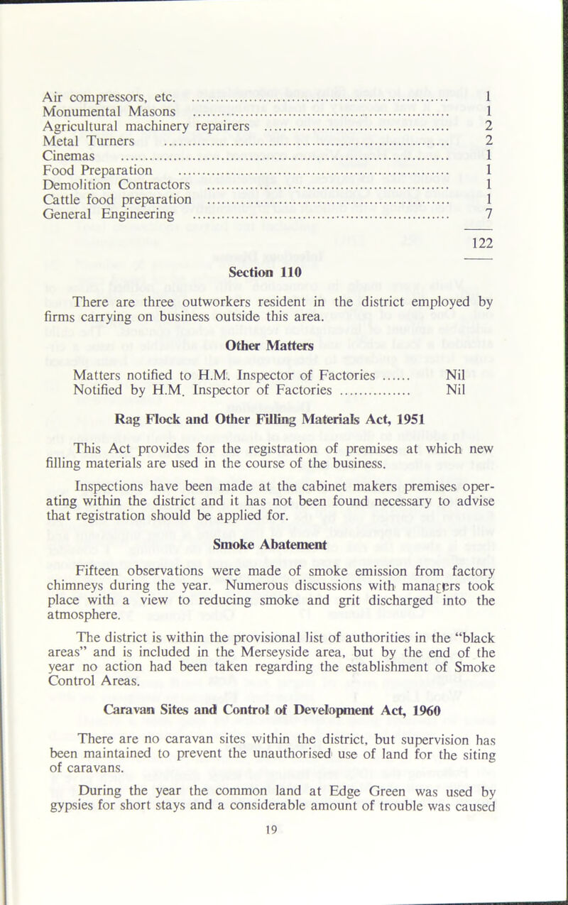 Air compressors, etc 1 Monumental Masons 1 Agricultural machinery repairers 2 Metal Turners 2 Cinemas 1 Food Preparation 1 Demolition Contractors 1 Cattle food preparation 1 General Engineering 7 122 Section 110 There are three outworkers resident in the district employed by firms carrying on business outside this area. Other Matters Matters notified to H.M:. Inspector of Factories Nil Notified by H.M. Inspector of Factories Nil Rag Flock and Other Filling Materials Act, 1951 This Act provides for the registration of premises at which new filling materials are used in the course of the business. Inspections have been made at the cabinet makers premises oper- ating within the district and it has not been found necessary to advise that registration should be applied for. Smoke Abatement Fifteen observations were made of smoke emission from factory chimneys during the year. Numerous discussions with mana£prs took place with a view to reducing smoke and grit discharged into the atmosphere. The district is within the provisional list of authorities in the “black areas” and is included in the Merseyside area, but by the end of the year no action had been taken regarding the establishment of Smoke Control Areas. Caravan Sites and Control of Development Act, 1960 There are no caravan sites within the district, but supervision has been maintained to prevent the unauthorised' use of land for the siting of caravans. During the year the common land at Edge Green was used by gypsies for short stays and a considerable amount of trouble was caused