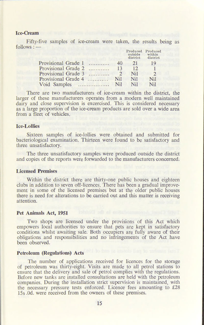 Ice-Cream Fifty-five samples of ice-cream were taken, the results being as follows : — Produced Produced Provisional Grade 1 40 outside district 21 within district 19 Provisional Grade 2 13 12 1 Provisional Grade 3 2 Nil 2 Provisional Grade 4 Nil Nil Nil Void Samples Nil Nil Nil There are two manufacturers of ice-cream within the district, the larger of these manufacturers operates from a modern well maintained dairy and close supervision is excercised. This is considered necessary as a large proportion of the ice-cream products are sold over a wide area from a fleet of vehicles. Ice-Lollies Sixteen samples of ice-lollies were obtained and submitted for bacteriological examination. Thirteen were found to be satisfactory and three unsatisfactory. The three unsatisfactory samples were produced outside the district and copies of the reports were forwarded to the manufacturers concerned. Licensed Premises Within the district there are thirty-one public houses and eighteen clubs in addition to seven off-licences. There has been a gradual improve- ment in some of the licensed premises but at the older public houses there is need for alterations to be carried out and this matter is receiving attention. Pet Animals Act, 1951 Two shops are licensed under the provisions of this Act which empowers local authorities to ensure that pets are kept in satisfactory conditions whilst awaiting sale. Both occupiers are fully aware of their obligations and responsibilities and no infringements of the Act have been observed. Petroleum (Regulations) Acts The number of applications received for licences for the storage of petroleum was thirty-eight. Visits are made to all petrol stations to ensure that the delivery and sale of petrol complies with the regulations. Before new tanks are installed consultations are held with the petroleum companies. During the installation strict supervision is maintained, with the necessary pressure tests enforced. Licence fees amounting to £28 15s .Od. were received from the owners of these premises.