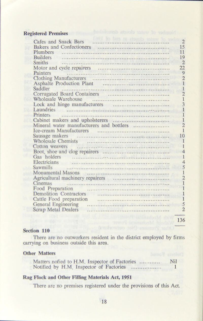 Registered Premises Cafes and Snack Bars 2 Bakers and Confectioners 15 Plumbers 11 Builders 19 Smiths 2 Motor and cycle repairers 22 Painters 9 Clothing Manufacturers 2 Asphalte Production Plant 1 Saddler 1 Corrugated Board Containers 2 Wholesale Warehouse 1 Lock and hinge manufacturers 3 Laundries ••• 1 Printers 1 Cabinet makers and upholsterers 1 Mineral water manufacturers and bottlers 2 Ice-cream Manufacturers 1 Sausage makers 10 Wholesale Chemists 1 Cotton weavers 1 Boot, shoe and clog repairers 4 Gas holders 1 Electricians 4 Sawmills 5 Monumental Masons 1 Agricultural machinery repairers 2 Cinemas 1 Food Preparation 1 Demolition Contractors 1 Cattle Food preparation 1 General Engineering 5 Scrap Metal Dealers 2 136 Section 110 There are no outworkers resident in the district employed by firms carrying on business outside this area. Other Matters Matters nofied to H.M. Inspector of Factories Nil Notified by H.M. Inspector of Factories 1 Rag Flock and Other Filling Materials Act, 1951 There are no premises registered under the provisions of this Act.