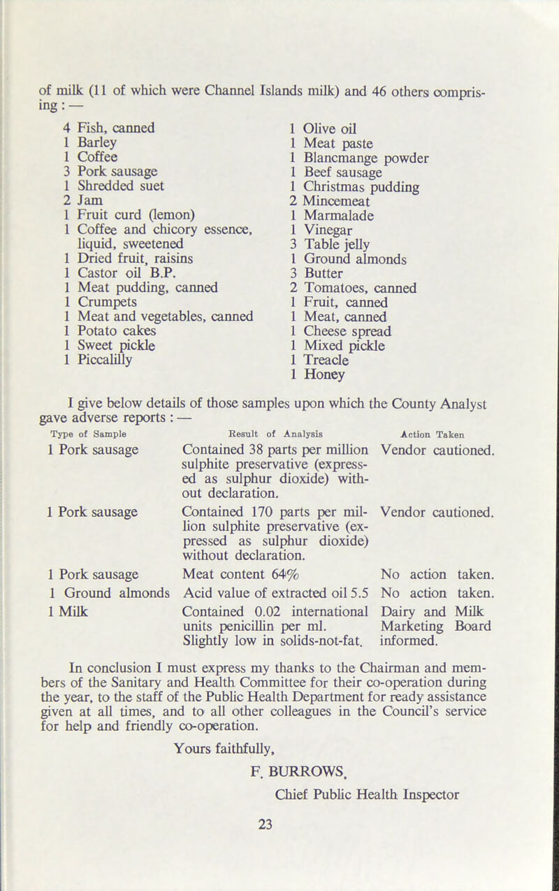 of milk (11 of which were Channel Islands milk) and 46 othersi compris- ing : — 4 Fish, canned 1 Barley 1 Coffee 3 Pork sausage 1 Shredded suet 2 Jam 1 Fruit curd (lemon) 1 Coffee and chicory essence, liquid, sweetened 1 Dried fruit, raisins 1 Castor oil B.P. 1 Meat pudding, canned 1 Crumpets 1 Meat and vegetables, canned 1 Potato cakes 1 Sweet pickle 1 Piccalilly 1 Olive oil 1 Meat paste 1 Blancmange powder 1 Beef sausage 1 Christmas pudding 2 Mincemeat 1 Marmalade 1 Vinegar 3 Table jelly 1 Ground almonds 3 Butter 2 Tomatoes, canned 1 Fruit, canned 1 Meat, canned 1 Cheese spread 1 Mixed pickle 1 Treacle 1 Honey 1 give below details of those samples upon which the County Analyst gave adverse reports: — Type of Sample Result of Analysis Action Taken 1 Pork sausage Contained 38 parts per million Vendor cautioned. sulphite preservative (express- ed as sulphur dioxide) with- out declaration. 1 Pork sausage Contained 170 parts per mil- Vendor cautioned. lion sulphite preservative (ex- pressed as sulphur dioxide) without declaration. 1 Pork sausage Meat content 64% No action taken. 1 Ground almonds Acid value of extracted oil 5.5 No action taken. 1 Milk Contained 0.02 international Dairy and Milk units penicillin per ml. Marketing Board Slightly low in solids-not-fat. informed. In conclusion I must express my thanks to the Chairman and mem- bers of the Sanitary and Health Committee for their co-operation during the year, to the staff of the Public Health Department for ready assistance given at all times, and to all other colleagues in the Council’s service for help and friendly co-operation. Yours faithfully, F. BURROWS, Chief Public Health Inspector