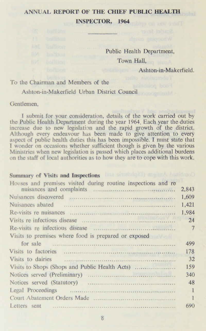 INSPECTOR, 1964 Public Health Department, Town Hall, Ashton-in-Makerfield. To the Chairman and Members of the Ashton-in-Makerfield Urban District Council Gentlemen. I submit for your consideration, details of the work carried out by the Public Health Department during the year 1964. Each year the duties increase due to new legislation and the rapid growth of the district. Although every endeavour has been made to give attention to every aspect of public health duties this has been impossible. I must state that 1 wonder on occasions whether sufficient though is given by the various Ministries when new legislation is passed which places additional burdens on the staff of local authorities as to how they are to cope with this work. Summary of Visits and Inspections Houses and premises visited during routine inspections and re nuisances and complaints 2,843 Nuisances discovered 1,609 Nuisances abated 1,421 Re-visits re nuisances 1,984 Visits re infectious disease 24 Re-visits re infectious disease 7 Visits to premises where food is prepared or exposed for sale 499 Visits to factories 178 Visits to dairies 32 Visits to Shops (Shops and Public Health Acts) 159 Notices served (Preliminary) 340 Notices served (Statutory) 48 Legal Proceedings 1 Court Abatement Orders Made 1 Letters sent 690