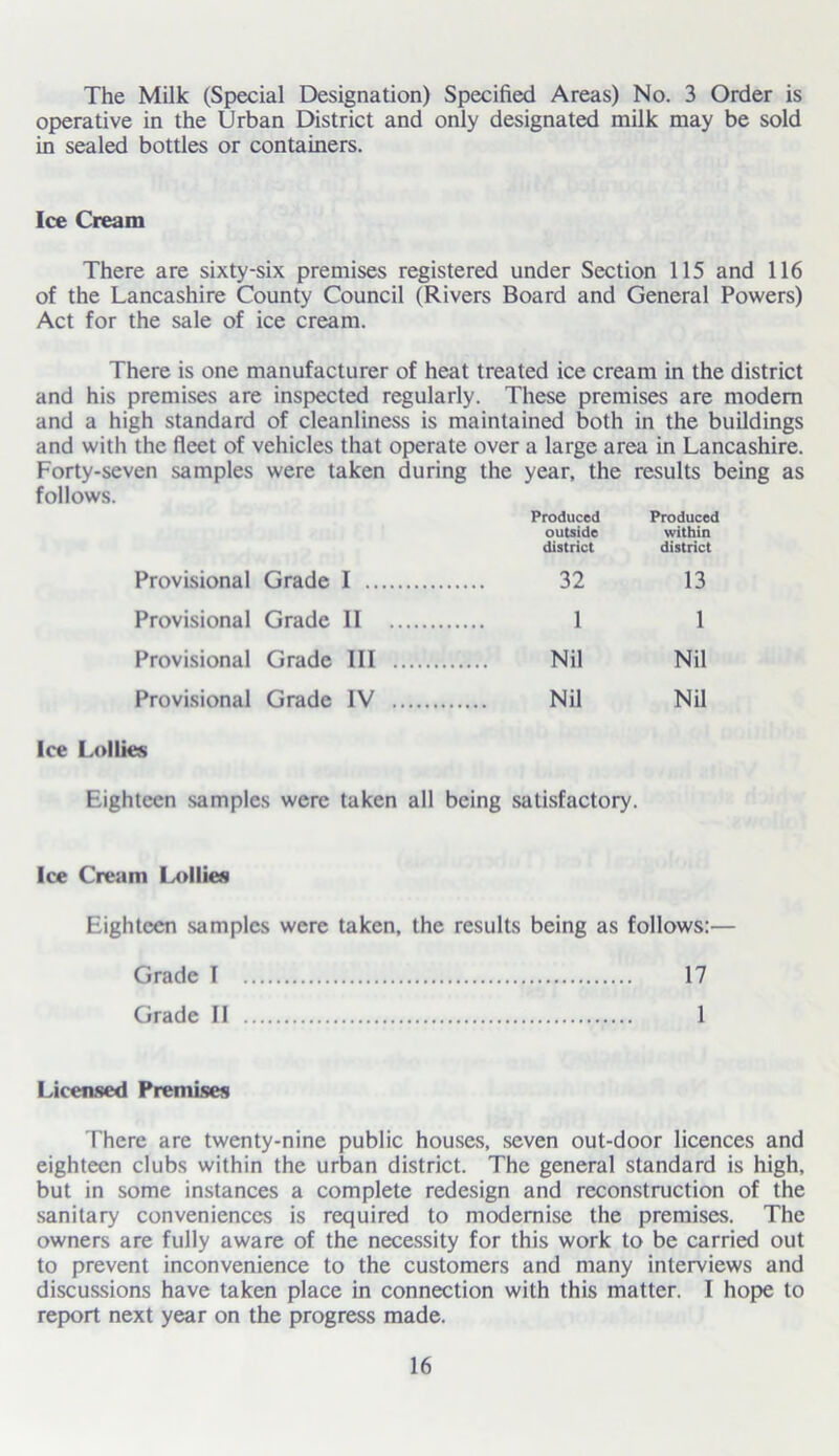 The Milk (Special Designation) Specified Areas) No. 3 Order is operative in the Urban District and only designated milk may be sold in sealed bottles or containers. Ice Cream There are sixty-six premises registered under Section 115 and 116 of the Lancashire County Council (Rivers Board and General Powers) Act for the sale of ice cream. There is one manufacturer of heat treated ice cream in the district and his premises are inspected regularly. These premises are modem and a high standard of cleanliness is maintained both in the buildings and with the fleet of vehicles that operate over a large area in Lancashire. Forty-seven samples were taken during the year, the results being as follows. Produced Produced outside within district district Provisional Grade I 32 13 Provisional Grade II 1 1 Provisional Grade Ill Nil Nil Provisional Grade IV Nil Nil Ice Lollies Eighteen samples were taken all being satisfactory. Ice Cream Lollies Eighteen samples were taken, the results being as follows:— Grade I 17 Grade II 1 Licensed Premises There are twenty-nine public houses, seven out-door licences and eighteen clubs within the urban district. The general standard is high, but in some instances a complete redesign and reconstruction of the sanitary conveniences is required to modernise the premises. The owners are fully aware of the necessity for this work to be carried out to prevent inconvenience to the customers and many interviews and discussions have taken place in connection with this matter. I hope to report next year on the progress made.