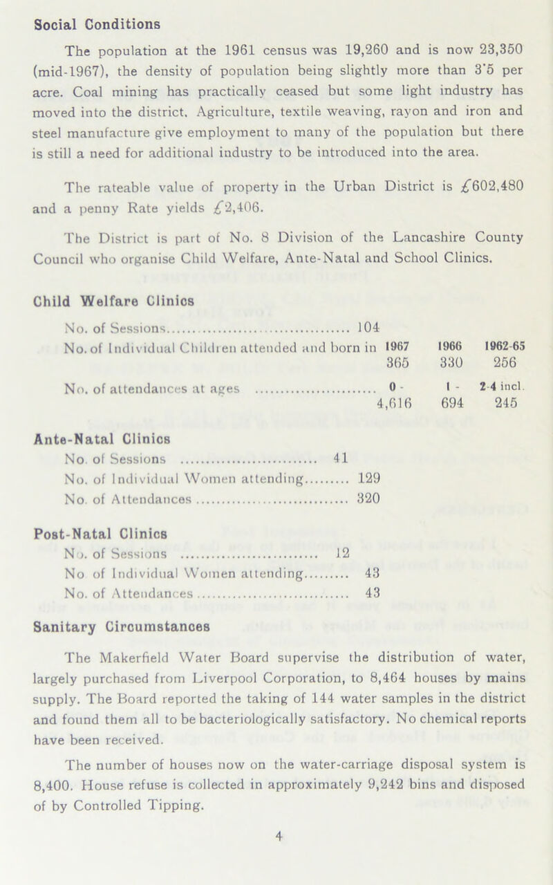 Social Conditions The population at the 1961 census was 19,260 and is now 23,350 (mid-1967), the density of population being slightly more than 3'5 per acre. Coal mining has practically ceased but some light industry has moved into the district. Agriculture, textile weaving, rayon and iron and steel manufacture give employment to many of the population but there is still a need for additional industry to be introduced into the area. The rateable value of property in the Urban District is ^”602,480 and a penny Rate yields ^2,406. The District is part of No. 8 Division of the Lancashire County Council who organise Child Welfare, Ante-Natal and School Clinics. Child Welfare Clinics No. of Sessions 104 No. of Individual Children attended an d born in 1967 1966 1862 65 365 330 256 No. of attendances at ages 0 - 1 - 2 4 incl. 4,616 694 245 Ante-Natal Clinics Nn of Sessions 41 No. of Individual Women attending... 129 No. of Attendances 320 Post-Natal Clinics No. of Sessions 12 No of Individual Women attending 43 No. of Attendances 43 Sanitary Circumstances The Makerfield Water Board supervise the distribution of water, largely purchased from Liverpool Corporation, to 8,464 houses by mains supply. The Board reported the taking of 144 water samples in the district and found them all to be bacteriologically satisfactory. No chemical reports have been received. The number of houses now on the water-carriage disposal system is 8,400. House refuse is collected in approximately 9,242 bins and disposed of by Controlled Tipping.