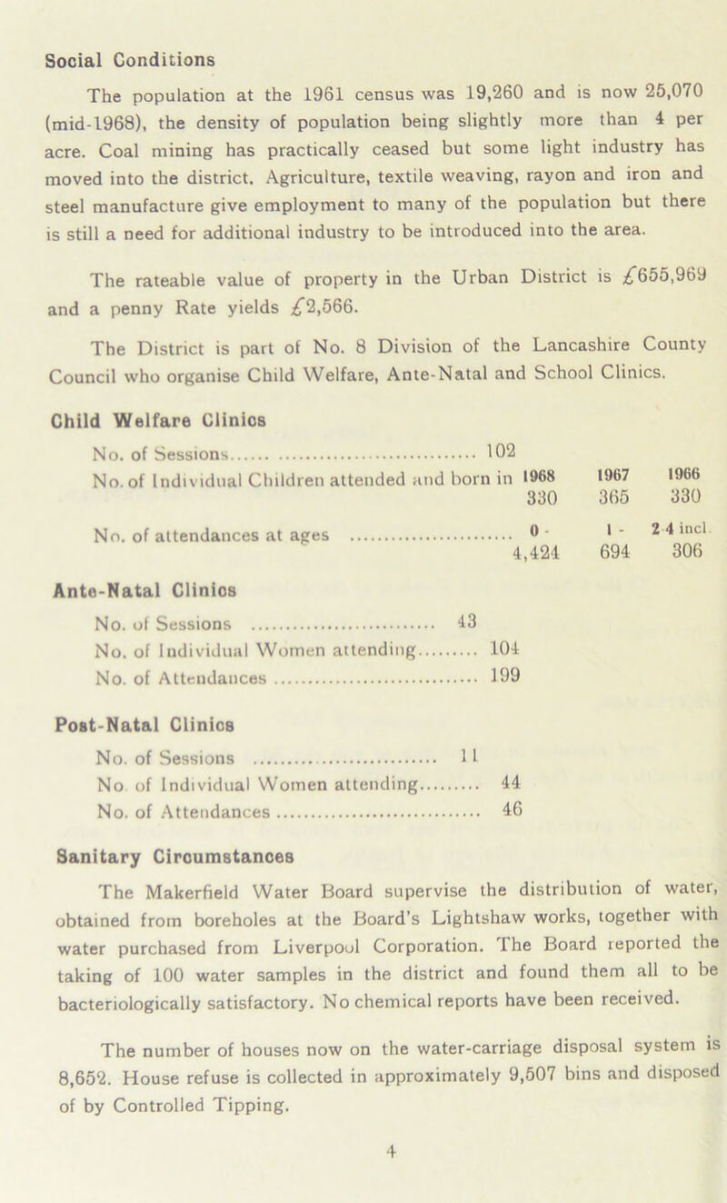 Social Conditions The population at the 1961 census was 19,260 and is now 25,070 (mid-1968), the density of population being slightly more than 4 per acre. Coal mining has practically ceased but some light industry has moved into the district. Agriculture, textile weaving, rayon and iron and steel manufacture give employment to many of the population but there is still a need for additional industry to be introduced into the area. The rateable value of property in the Urban District is ^655,969 and a penny Rate yields /”2,566. The District is part of No. 8 Division of the Lancashire County Council who organise Child Welfare, Ante-Natal and School Clinics. Child Welfare Clinics No. of Sessions 102 i 1968 1967 1966 330 365 330 0 l - 2 4 incl 4,424 694 306 Ante-Natal Clinios No. of Sessions 43 No. of Individual Women attending 104 No. of Attendances 199 Post-Natal Clinics No. of Sessions 11 No of Individual Women attending 44 No. of Attendances 46 Sanitary Circumstances The Makerfield Water Board supervise the distribution of water, obtained from boreholes at the Board’s Lightshaw works, together with water purchased from Liverpool Corporation. The Board reported the taking of 100 water samples in the district and found them all to be bacteriologically satisfactory. No chemical reports have been received. The number of houses now on the water-carriage disposal system is 8,652. House refuse is collected in approximately 9,507 bins and disposed of by Controlled Tipping.