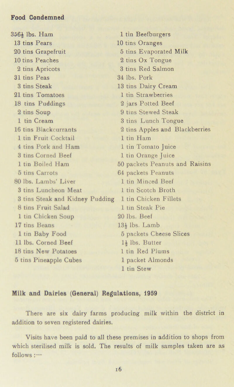 Food Condemned 356£ lbs. Ham 13 tins Pears 20 tins Grapefruit 10 tins Peaches 2 tins Apricots 31 tins Peas 3 tins Steak- 21 tins Tomatoes 18 tins Puddings 2 tins Soup 1 tin Cream 16 tins Blackcurrants 1 tin Fruit Cocktail 4 tins Pork and Ham 3 tins Corned Beef 1 tin Boiled Ham 5 tins Carrots 80 lbs. Lambs' Liver 3 tins Luncheon Meat 3 tins Steak and Kidney Pudding 8 tins Fruit Salad 1 tin Chicken Soup 17 tins Beans 1 tin Baby Food 11 lbs. Corned Beef 18 tins New Potatoes 5 tins Pineapple Cubes 1 tin Beefburgers 10 tins Oranges 5 tins Evaporated Milk 2 tins Ox Tongue 3 tins Red Salmon 34 lbs. Pork 13 tins Dairy Cream 1 tin Strawberries 2 jars Potted Beef 9 tins Stewed Steak 3 tins Lunch Tongue 2 tins Apples and Blackberries 1 tin Ham 1 tin Tomato Juice 1 tin Orange Juice 50 packets Peanuts and Raisins 64 packets Peanuts 1 tin Minced Beef 1 tin Scotch Broth 1 tin Chicken Fillets 1 tin Steak Pie 20 lbs. Beef 13£ lbs. Lamb 5 packets Cheese Slices 1^1 lbs. Butter 1 tin Red Plums 1 packet Almonds 1 tin Stew Milk and Dairies (General) Regulations, 1959 There are six dairy farms producing milk within the district in addition to seven registered dairies. Visits have been paid to all these premises in addition to shops from which sterilised milk is sold. The results of milk samples taken are as follows :—