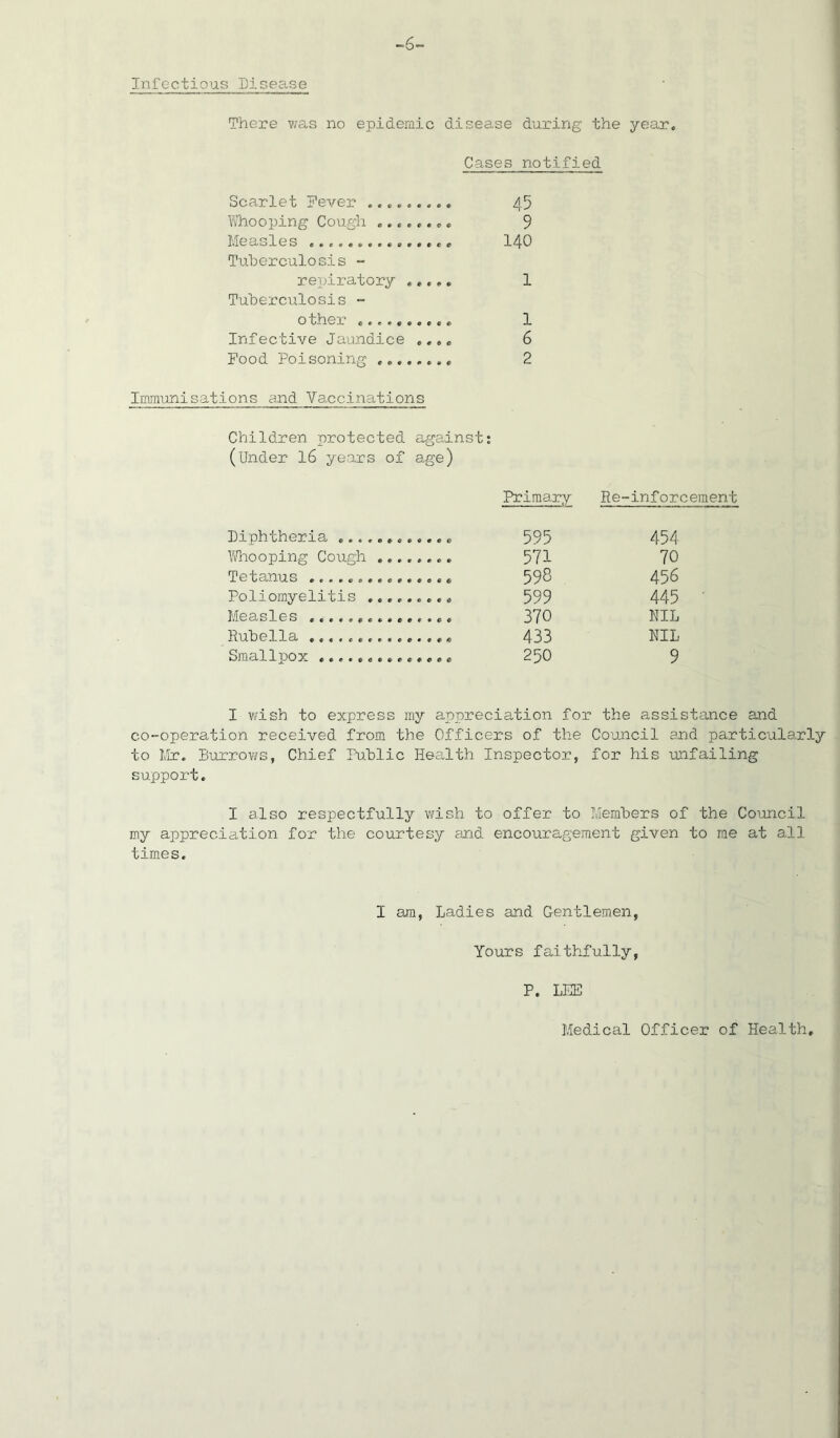 -6- Infcctious Disease There was no epidemic disease during the year. Cases notified Scarlet Fever 45 Whooping Cough ........ 9 Measles 140 Tuberculosis - repiratory .»,,. 1 Tuberculosis - other 1 Infective Jaundice .... 6 Food Poisoning 2 Immunisations and Vaccinations Children protected against: (Under 16 years of age) Primary Re-inforcement Diphtheria 595 454 Whooping Cough 571 70 Tetanus 598 456 Poliomyelitis 599 445 Measles 370 NIL Rubella 433 NIL Smallpox > * c * e e e 250 9 I wish to express my appreciation for the assistance and co-operation received from the Officers of the Council and particularly to Mr. Burrows, Chief Public Health Inspector, for his unfailing support. I also respectfully wish to offer to Members of the Council my appreciation for the courtesy and encouragement given to me at all times. I am, Ladies and Gentlemen, Yours faithfully, P. LEE Medical Officer of Health