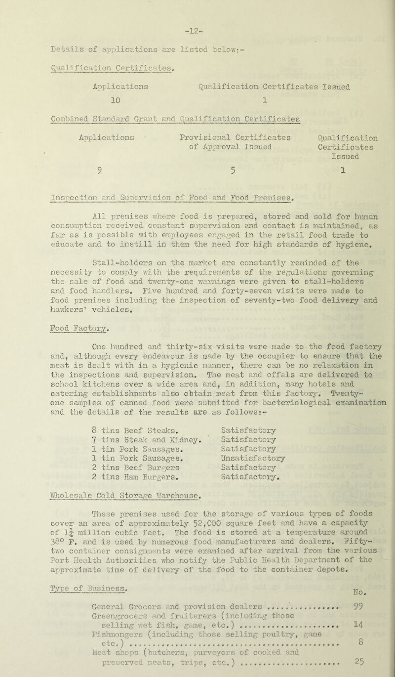 -12- Details of applications are listed below:- Qualification Certificates, Applications 10 Qualification Certificates Issued 1 Combined Standard Grant and Qua.lif 1 cation Certificates Applications 9 Provisional. Certificates of Approval Issued 5 Qualification Certificates Issued 1 Inspection and Supervision of Food and Pood Premises, All premises where food is prepaired, stored and sold for human consumption received constant supervision and. content is maintained, as far as is possible with employees engaged in the retail food trade to educate and to instill in them the need for high standards of hygiene. Stall-holders on the market are constantly reminded of the necessity to comply with the requirements of the regulations governing the sale of food and twenty-one warnings were given to stall-holders and food handlers. Five hundred and forty-seven visits were made to food premises including the inspection of seventy-two food delivery and hawkers' vehicles. Food Factory. One hundred and thirty-six visits were made to the food factory and, although every endeavour is made by the occupier to ensure that the meat is dealt with in a hygienic manner, there can be no relaxation in the inspections and supervision. The meat and offals are delivered to school kitchens over a wide area and, in addition, many hotels and catering establishments also obtain meat from this factory. Twenty- one samples of canned food were submitted for bacteriological examination and the details of the results are as follows;- 8 tins Beef Steaks, 7 tins Steak and Kidney. 1 tin Pork Sausages. 1 tin Pork Sausages, 2 tins Beef Burgers 2 tins Ham Burgers. Satisfactory Satisfactory Satisfactory Unsatisfactory Satisfactory Satisfactory. Wholesale Cold Storage Warehouse. These premises used for the storage of various types of foods cover an area of approximately 52,000 square feet and have a capacity of 1% million cubic feet. The food is stored at a temperature around 38° F. and is used by numerous food manufacturers and dealers. Fifty- two container consignments were examined after arrival from the various Port Health Authorities who notify the Public Health Department of the approximate time of delivery of the food to the container depots. Type of Business. General Grocers and provision dealers Greengrocers and. fruiterers (including those selling wet fish, game, etc.) 14 Fishmongers (including those selling poultry, game etc, ) 8 Meat shops (butchers, purveyors of cooked and preserved meats, tripe, etc.) 25