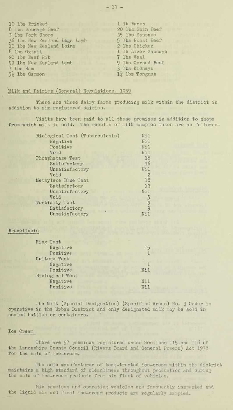 10 lbs Brisket 1 lb Bacon 8 lbs Sausage Beef 20 lbs Shin Beef 3 lbs Pork Chops 35 lbs Sausage 36 lbs New Zealand Legs Lamb 5 lbs Roast Beef 10 lbs New Zealand Loins 2 lbs Chicken 8 lbs Oxtail 1 lb Liver Sausage 20 lbs Beef Rib 7 lbs Veal 99 lbs New Zealand Lamb 9 lbs Corned Beef 7 lbs Ham 3 lbs Kidneys 5g lbs Gammon li lbs Tongues Milk and Dairies (General) Regulations • 1959 There are three dairy farms producing milk within the di addition to six registered dairies. Visits have been paid to all these premises in addition from which milk is sold. The results of milk samples taken are as Biological Test (Tuberculosis) Nil Negative Nil Positive Nil Void Nil Phosphatase Test 18 Satisfactory 16 Unsatisfactory Nil Void 2 Methylene Blue Test 18 Satisfactory 13 Unsatisfactory Nil Void 5 Turbidity Test 9 Satisfactory 9 Unsatisfactory Nil Brucellosis Ring Test Negative 15 Positive 1 Culture Test Negative 1 Positive Nil Biological Test Negative Nil Positive Nil The Milk (Special Designation) (Specified Areas) Mo. 3 Order is operative in the Urban District and only designated milk may be sold in sealed bottles or containers. Ice Cream There are 57 premises registered under Sections 115 and 116 of the Lancashire County Council (Rivers Board and General Powers) Act 1933 for the sale of ice-cream. The sole manufacturer of heat-treated ice-cream within the district maintains a high standard of cleanliness throughout production and during the sale of ice-cream products from his fleet of vehicles. His premises and operating vehicles are frequently inspected and the liquid mix and final ice-cream products are regularly sampled.