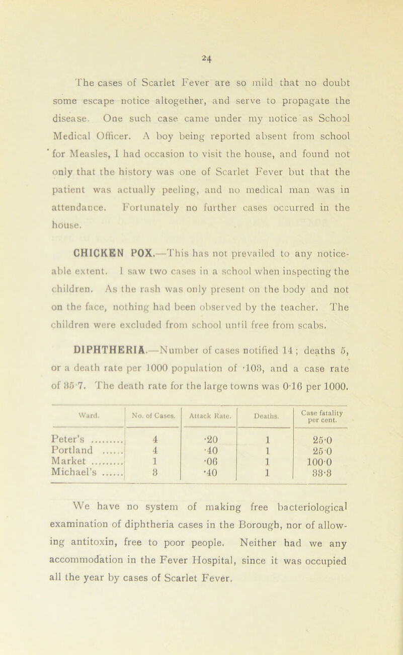 The cases of Scarlet Fever are so mild that no doubt some escape notice altogether, and serve to propagate the disease. One such case came under my notice as School Medical Officer. A boy being reported absent from school for Measles, 1 had occasion to visit the house, and found not only that the history was one of Scarlet Fever but that the patient was actually peeling, and no medical man was in attendance. Fortunately no further cases occurred in the house. CHICKEN POX.—Th is has not prevailed to any notice- able extent. I saw two cases in a school when inspecting the children. As the rash was only present on the body and not on the face, nothing had been observed by the teacher. The children were excluded from school until free from scabs. DIPHTHERIA.—N umber of cases notified 14 ; deaths 5, or a death rate per 1000 population of T08, and a case rate of 357. The death rate for the large towns was OTG per 1000. Ward. No. ol Cases. Attack Kate. Deaths. Case fatality per cent. Peter’s 4 •20 1 25-0 Portland 4 •40 1 25 0 Market 1 •06 1 1000 Michael’s 8 •40 1 33-8 We have no system of making free bacteriological examination of diphtheria cases in the Borough, nor of allow- ing antitoxin, free to poor people. Neither had we any accommodation in the Fever Hospital, since it was occupied all the year by cases of Scarlet Fever.