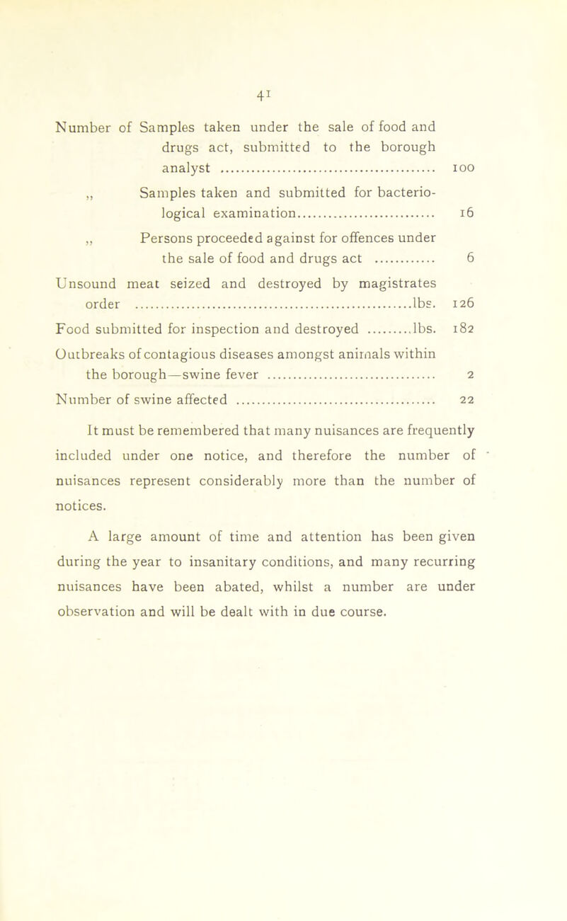 Number of Samples taken under the sale of food and drugs act, submitted to the borough analyst ioo „ Samples taken and submitted for bacterio- logical examination 16 „ Persons proceeded against for offences under the sale of food and drugs act 6 Unsound meat seized and destroyed by magistrates order lbs. 126 Food submitted for inspection and destroyed lbs. 182 Outbreaks of contagious diseases amongst animals within the borough—swine fever 2 Number of swine affected 22 It must be remembered that many nuisances are frequently included under one notice, and therefore the number of nuisances represent considerably more than the number of notices. A large amount of time and attention has been given during the year to insanitary conditions, and many recurring nuisances have been abated, whilst a number are under observation and will be dealt with in due course.