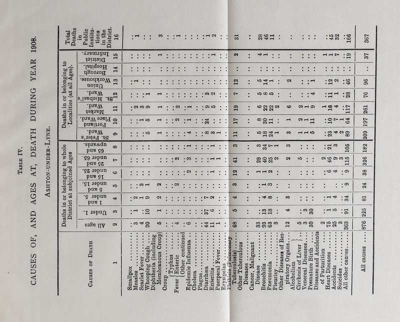 OQ .2 3 a ® 0 —. -« n a,H CO CO • rH CM • rH 00 CO rH • . us CM • to t> 00 0 cs Bo •H 3 OQ •—< — © Q. C 43 S * ” -Q rH CO CM H< rH • • HI CO • <X> rH co CO t-H •Aj'Baunnj US .... rH . . • • rH • • H H « » . ... H rH t* • 05 tH pci <J ^OTJ^SIQ rH .... • * * * * * ... • rH bo'S' Is, •pB^ldsOJJ HI . . . . . .... - • .... . ... . W trSnojosT rH • • • • * .... * * ... >H g,<j •asnotpfJOM co . rH • • . . • CM US HI rH • CM • • rH . (M CM • CO CO O 0 a2 73 ^ noiufi rH • .... • *H rH • rH * HC •pj'BM C3 rH . . • CO CM • US CO US • . • • HI • rH rH • 00 CO z H sja'Bqoi'Hf -?Rrt * * * • * • • rH • CM a.2 •pj®A\ rH • CM CO 05 rH • «M • rH • 05 US • 05 CO CM CM CM to CM rH 05 rH CO HI • tH rH a “ ^ rH rH CM CM rH • rH rH Q 5 O c3 O •pj-BAVa^H O • • iH US rH • <M • iH • HI • • t> CO O rH • rH CM rH rH • O CH rH HC IH <D lJ Q pneimoj rH • CM • • rH CO rH ° rH i—l a W 'PJUM 05 : : • HC • CO CO rH rH US 00 HI rH CO rH rH US • CO HI OJ 05 05 H > B.*W '?S • • rH rH <M <M <2 W J i w Q (D O ■spi^Aidn pn« 59 CO : : • rH . . rH . CO CO HI t- H CO CO : : : • H CO us • CM O rH 182 Q ^ S) •Q9 japan • M • CO rH 05 O US CM CM us • • <M CO 05 CO US CO „ Z 0 < -*3 pun gz Hi CM HI CM Hi rH rH CO AT z 0 bo© .2 a bo’o SZ Japan puB op to ; ; • <M . . rH • <M iH rH rH CM • ; • CO HI *05 00 co CO H as O -jr* £■§ *9X Japan us • • CO rH CM • CM .... CO • rH CO • . . • • 05 HI <M W t/3 £ “ pa'B 9 O < -*3 a 0 •9 japan pa-e x HC • (M H 05 CM : : . t- cm • Hi • HC CO • co • rH HC • HC • • CO rH 00 >-< 'I ^pnA CO • t>* co * us Hi • co 0 • rH US • rH us Q J3.S2 Q • ■ rH • • • CO • rH rH • • co . • 05 <M Z <1 © Q sa&e jjy CM • ©HO • <M us • HI . zo • HC rH rH • H H 68 CO CO CO CO CO 05 CO <M rH us co 0 co CM us us CO CO t- «M CD CO 876 &H O cn w co D < U w & a « a CO C o • b£) • a 3 • -2 o T3 Jh ^30 s S ” _ §.3 g ;qt§ © bo.2 jS - ^ .2 © ,Q - eu^q a ^ ®t2 82^ a J gg-s*3 CQScQf>P C - • ns ' © • : g c3 , .y n , ■+= G a <5 “ o § t§ I'Ssa gfiS.S -5 two a g 8 < r ® ® 3 is a n3 GD J- “ 'Si J £ -S ® BOdlfi S ^ a a
