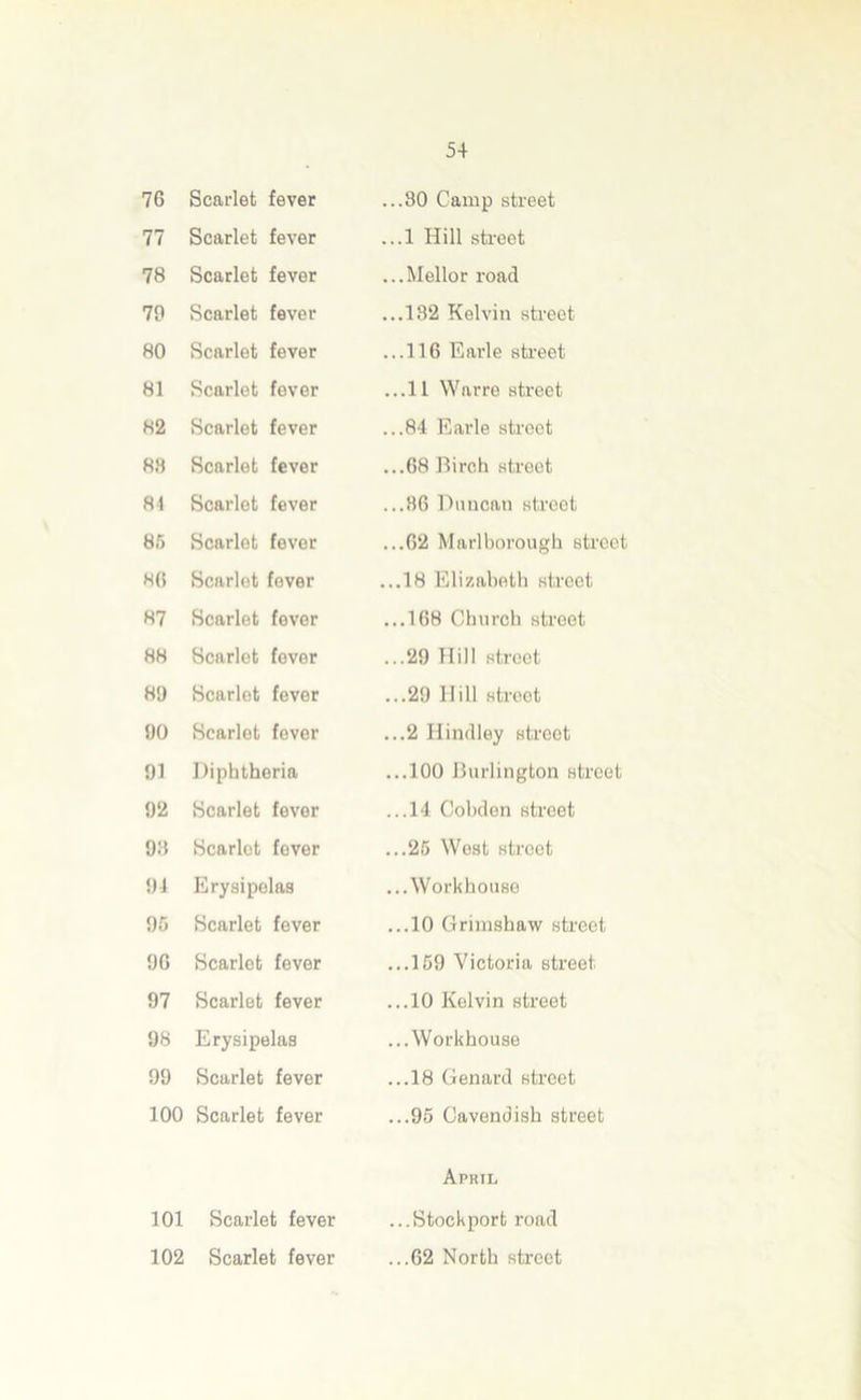 76 Scarlet fever 77 Scarlet fever 78 Scarlet fever 79 Scarlet fever 80 Scarlet fever 81 Scarlet fever 82 Scarlet fever 88 Scarlet fever 84 Scarlet fever 85 Scarlet fever 86 Scarlet fever 87 Scarlet fever 88 Scarlet fever 89 Scarlet fever 90 Scarlet fever 91 Diphtheria 92 Scarlet fever 98 Scarlet fover 94 Erysipelas 95 Scarlet fever 9G Scarlet fever 97 Scarlet fever 98 Erysipelas 99 Scarlet fever 100 Scarlet fever 101 Scarlet fever 102 Scarlet fever ...80 Camp street ...1 Hill street ...Mellor road ...132 Kelvin street ...116 Earle street ...11 War re street ...84 Earle street ...68 Birch street ...86 Duncan street ...62 Marlborough street ...18 Elizabeth street ...168 Church street ...29 Hill street ...29 Hill street ...2 Hindley street ...100 Burlington street ...14 Cobden street ...25 West street ...Workhouse ...10 Grimshaw street ...159 Victoria street ...10 Kelvin street ...Workhouse ...18 Genard street ...95 Cavendish street April ...Stockport road ...62 North street