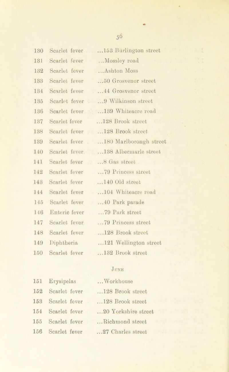 180 181 182 188 184 185 18G 187 18H 189 140 141 142 148 144 146 14G 147 148 149 150 151 152 153 154 155 56 Scarlet fever ...158 Burlington street Scarlet fever ...Mossley road Scarlet fever ...Ashton Moss Scarlet fever ...50 Grosvenor street Scarlet fever ...44 Grosvenor street Scarlet fevor ...9 Wilkinson street Scarlet fever ...189 Whiteacre road Scarlet fever ...128 Brook street Scarlet fever ...128 Brook street Scarlet fever ...180 Marlborough street Scarlet fever ...188 Albennarle street Scarlet fever ...8 Gas street Scarlet fever ...79 Princess street Scarlet fever ... 140 Old stroet Scarlet fever ...104 Whiteacre road Scarlet fever ...40 Park parade Enteric fever ...79 Park street Scarlet fever ...79 Princess street Scarlet fever ...128 Brook street 1 Hphtheria ...121 Wellington street Scarlet fever ...182 Brook street •June Erysipelas ...Workhouse Scarlet fever ...128 Brook street Scarlet fever ...128 Brook street Scarlet fever ...20 Yorkshire street Scarlet fever ...Richmond street