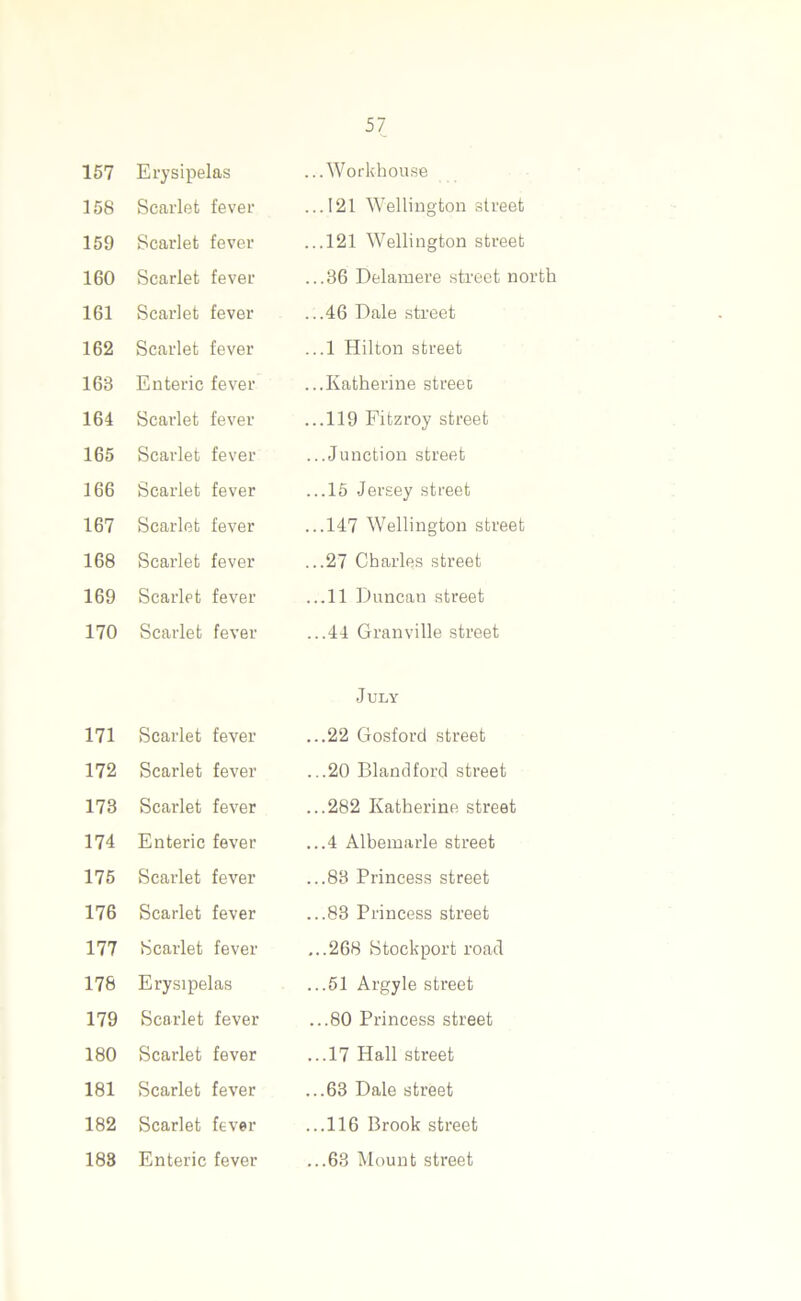 157 158 159 160 161 162 168 164 165 166 167 168 169 170 171 172 178 174 175 176 177 178 179 180 181 182 Erysipelas Scarlet fever Scarlet fever Scarlet fever Scarlet fever Scarlet fever Enteric fever Scarlet fever Scarlet fever Scarlet fever Scarlet fever Scarlet fever Scarlet fever Scarlet fever Scarlet fever Scarlet fever Scarlet fever Enteric fever Scarlet fever Scarlet fever Scarlet fever Erysipelas Scarlet fever Scarlet fever Scarlet fever Scarlet fever 57 ...Workhouse ...121 Wellington street ...121 Wellington street ...36 Delamere street north ...46 Dale street ...1 Hilton street ...Katherine street ...119 Fitzroy street ...Junction street ...15 Jersey street ...147 Wellington street ...27 Charles street ...11 Duncan street ...44 Granville street July ...22 Gosford street ...20 Bland ford street ...282 Katherine street ...4 Albemarle street ...88 Princess street ...83 Princess street ,..268 Stockport road ...51 Argyle street ...80 Princess street ...17 Hall street ...63 Dale street ...116 Brook street