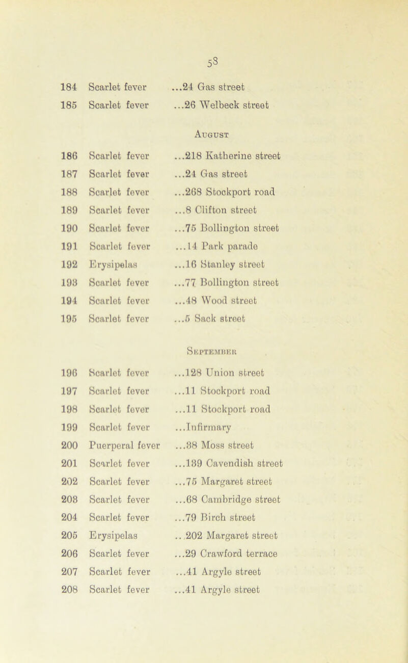 184 185 186 187 188 189 190 191 192 193 194 195 196 197 198 199 200 201 202 208 204 205 206 207 208 Scarlet fever Scarlet fever Scarlet fever Scarlet fever Scarlet fever Scarlet fever Scarlet fever Scarlet fever Erysipelas Scarlet fever Scarlet fever Scarlet fever 53 ...24 Gas street ...26 Welbeck street August ...218 Katherine street ...24 Gas street ...268 Stockport road ...8 Clifton street ...75 Bollington street ...14 Park parade ...16 Stanley street ...77 Bollington street ...48 Wood street ...5 Sack street Scarlet fever Scarlet fever Scarlet fever Scarlet fever Puerperal fever Scarlet fever Scarlet fever Scarlet fever Scarlet fever Erysipelas Scarlet fever Scarlet fever Scarlet fever September ...128 Union street ...11 Stockport road ...11 Stockport road ...Infirmary ...88 Moss street ...189 Cavendish street ...75 Margaret street ...68 Cambridge street ...79 Birch street .. 202 Margaret street ...29 Crawford terrace ...41 Argyle street ...41 Argyle street