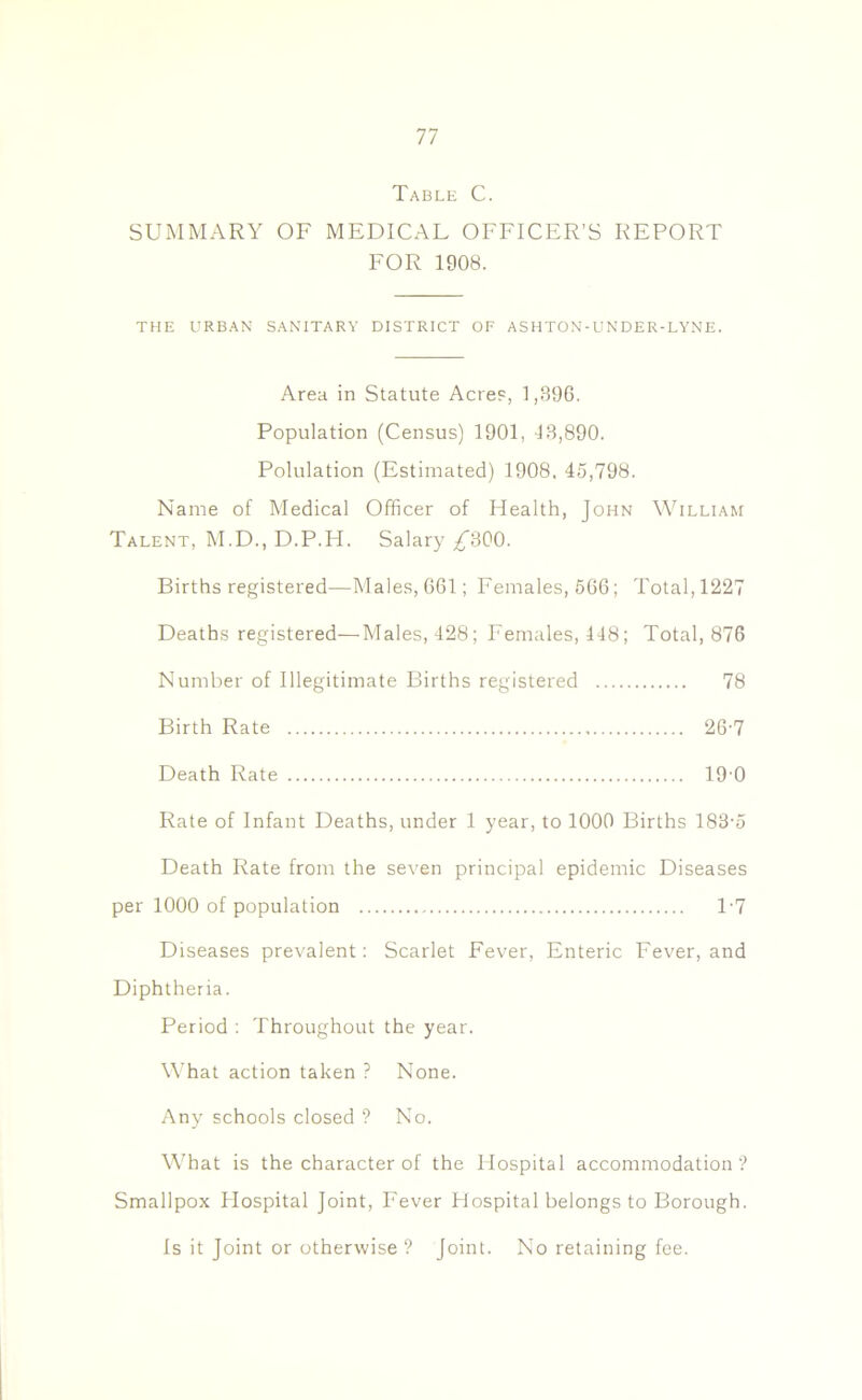 Table C. SUMMARY OF MEDICAL OFFICER’S REPORT FOR 1908. THE URBAN SANITARY DISTRICT OF ASHTON-UNDER-LYNE. Area in Statute Acres, 1,396. Population (Census) 1901, 13,890. Polulation (Estimated) 1908, 45,798. Name of Medical Officer of Health, John William Talent, M.D., D.P.H. Salary ^300. Births registered—Males, 661; Females, 566; Total, 1227 Deaths registered—Males, 428; Females, 448; Total, 876 Number of Illegitimate Births registered 78 Birth Rate 26-7 Death Rate 19 0 Rate of Infant Deaths, under 1 year, to 1000 Births 183-5 Death Rate from the seven principal epidemic Diseases per 1000 of population T7 Diseases prevalent: Scarlet Fever, Enteric Fever, and Diphtheria. Period : Throughout the year. What action taken ? None. Any schools closed ? No. What is the character of the Hospital accommodation? Smallpox Plospital Joint, Fever Hospital belongs to Borough. Is it Joint or otherwise ? Joint. No retaining fee.