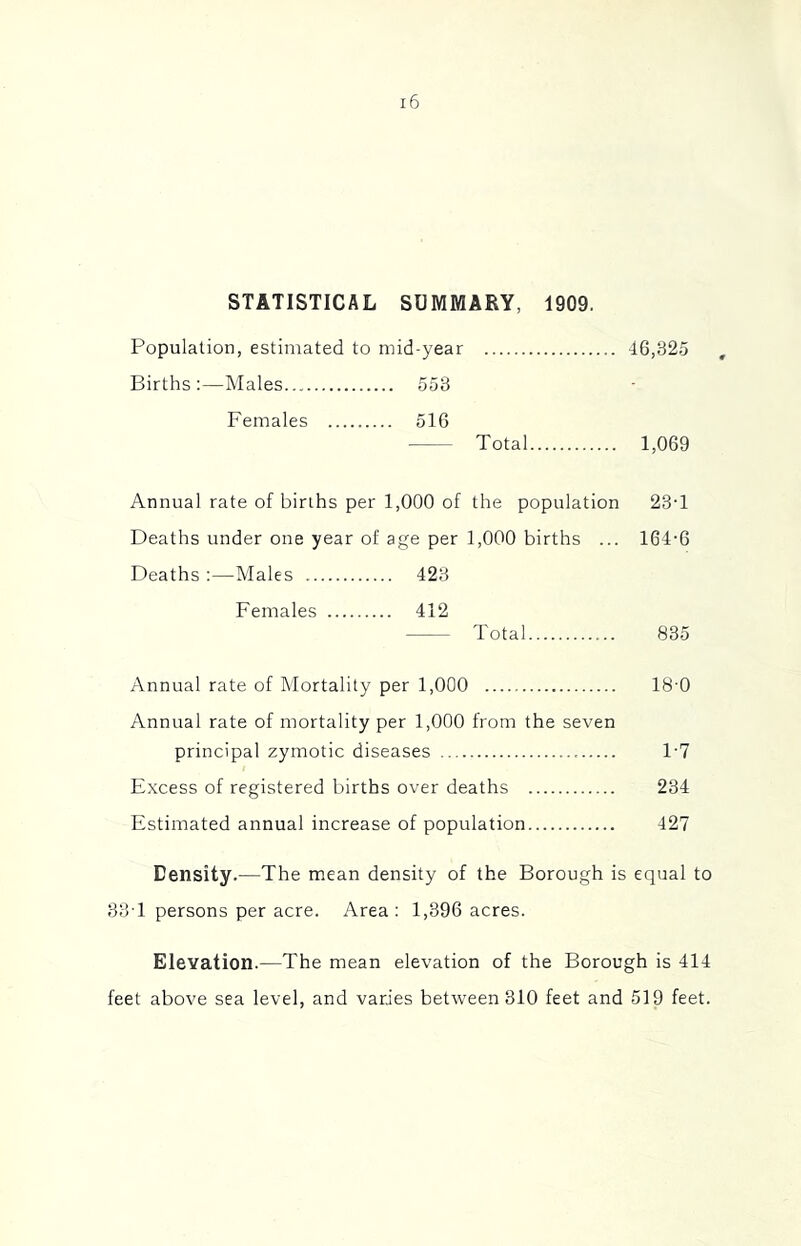 STATISTICAL SUMMARY, 1909. Population, estimated to mid-year 46,32.5 Births :—Males 553 Females 516 Total 1,069 Annual rate of births per 1,000 of the population 23T Deaths under one year of age per 1,000 births ... 164-6 Deaths :—Males 423 Females 412 Total 835 Annual rate of Mortality per 1,000 18-0 Annual rate of mortality per 1,000 from the seven principal zymotic diseases 1'7 Excess of registered births over deaths 234 Estimated annual increase of population 427 Density.—The mean density of the Borough is equal to 33T persons per acre. Area: 1,396 acres. Elevation.—The mean elevation of the Borough is 414 feet above sea level, and varies between 310 feet and 519 feet.