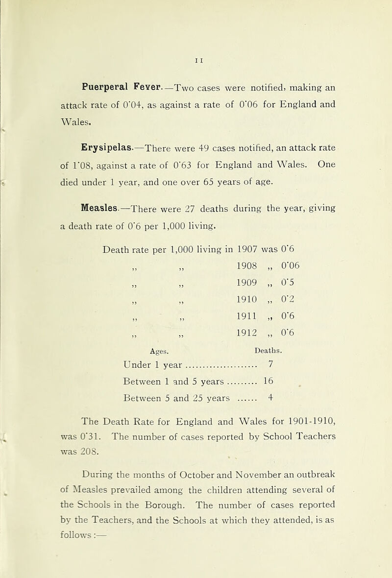 Puerperal Fever—Two cases were notifiedi making an attack rate of 0'04, as against a rate of 0'06 for England and Wales. Erysipelas.—There were 49 cases notified, an attack rate of r08, against a rate of 0'63 for England and Wales. One died under 1 year, and one over 65 years of age. Measles.—There were 27 deaths during the year, giving a death rate of 0’6 per 1,000 living. Death rate per 1,000 living in 1907 was 0'6 1908 55 0‘06 )j >> 1909 55 0'5 1910 55 0'2 1911 5) 0’6 55 55 1912 55 0'6 Ages. Deaths. Under 1 year 7 Between 1 and 5 years .. 16 Between 5 and 25 years 4 The Death Rate for England and Wales for 1901-1910, was 0'31. The number of cases reported by School Teachers was 208. During the months of October and November an outbreak of iMeasles prevailed among the children attending several of the Schools in the Borough. The number of cases reported by the Teachers, and the Schools at which they attended, is as follows:—