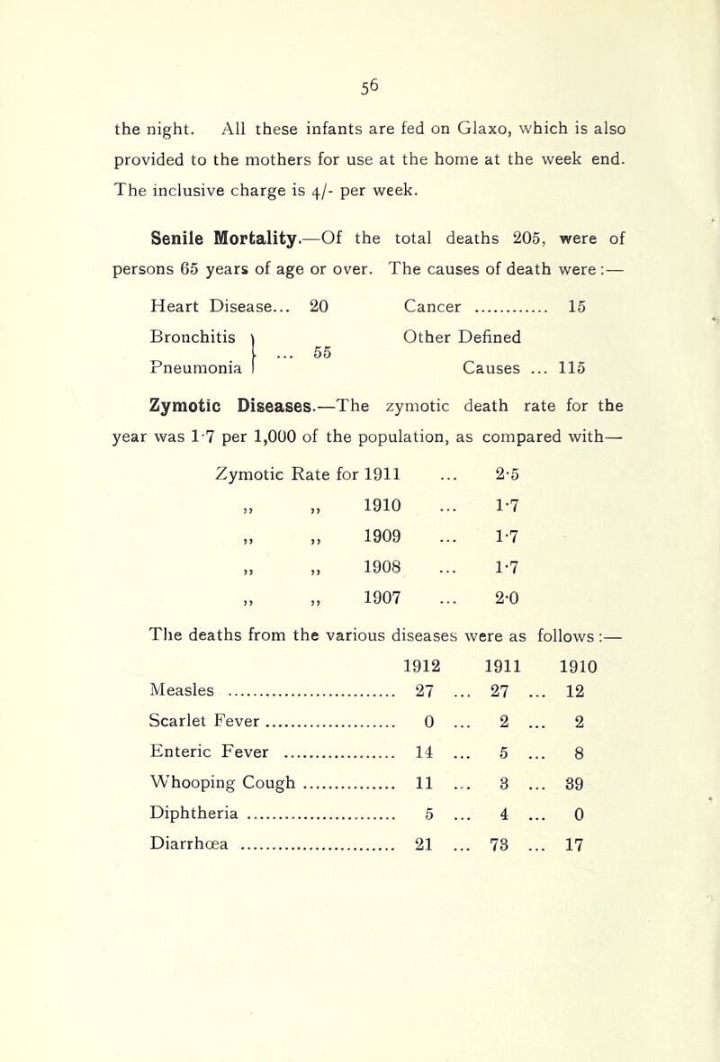 the night. All these infants are fed on Glaxo, which is also provided to the mothers for use at the home at the week end. The inclusive charge is 4/- per week. Senile Mortality.—Of the total deaths 205, were of persons 65 years of age or over. The causes of death were:— Heart Disease... 20 Cancer 15 Bronchitis Other Defined . ... 55 Pneumonia Causes ... 115 Zymotic Diseases.—The zymotic death rate for the year was 1-7 per 1,000 of the population, as compared with— Zymotic Rate for 1911 2-5 5) J) 1910 1-7 >? 1909 1-7 7? >> 1908 1-7 77 1907 2-0 The deaths from the various diseases were as follows :— 1912 1911 1910 Measles 27 . . 27 .. 12 Scarlet Fever 0 . . 2 .. 2 Enteric Fever 14 . 5 .. 8 Whooping Cough ... 11 . . 3 .. 39 Diphtheria 5 . 4 .. 0 Diarrhoea 21 . . 73 .. 17