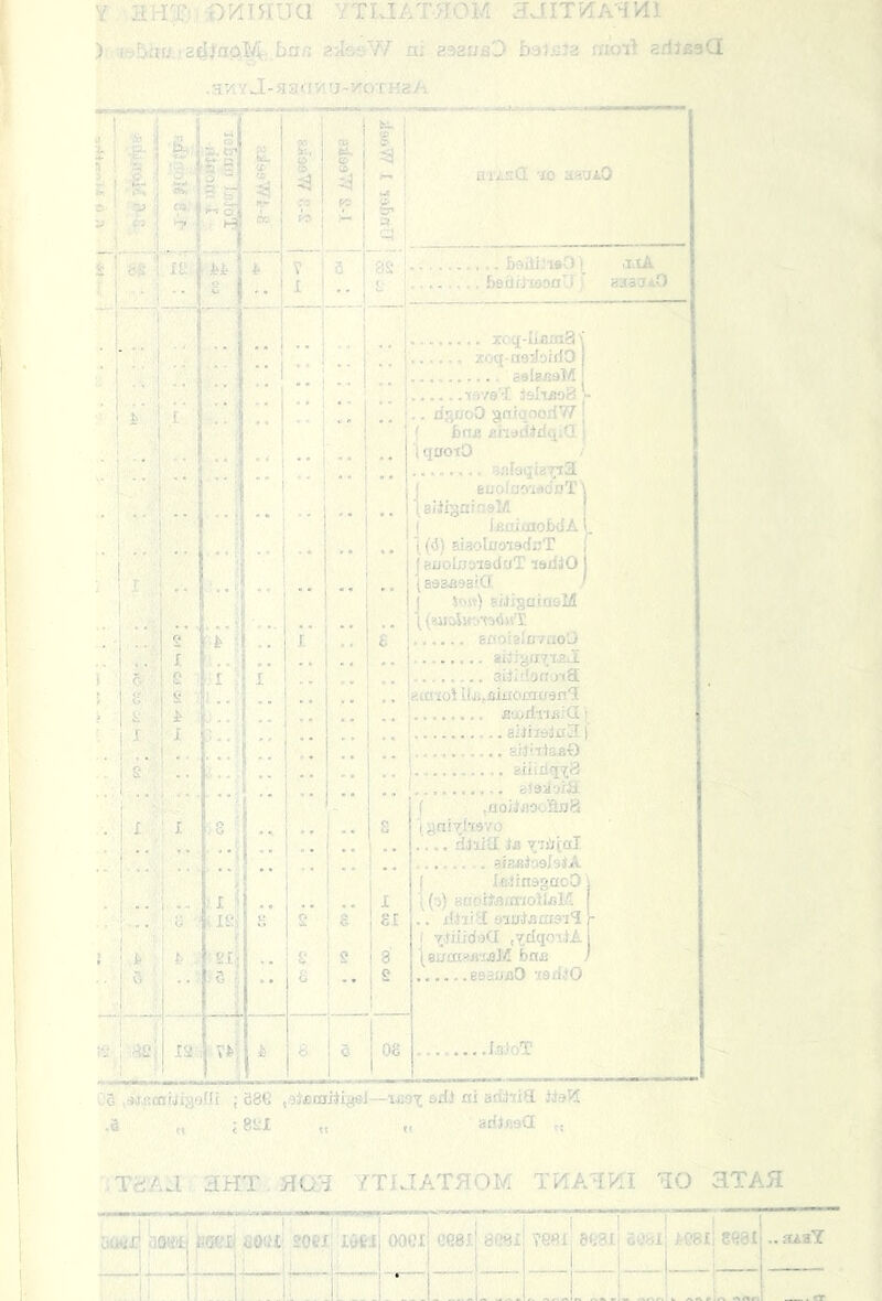Y VTLIAT/IOM JJITVlAXVll ) r.'b:ir/'2t5jn:oI4-,bf^'‘ m 232ub3 faaiwTa raoil ariJaaCI ..HviY J-jiair/ij-roTHg/i > .. ;l i j J i t I S-.,, . ■> ■& W«1 ' <S. 1 & ^ tk. <X rc Si. Q 03 J fci. S ! ^ i ^ ! niisG -10 ■j.vjiO v :j C7> rn O r f-O 1? - '■3 ! h H cr; ) a ; CJ i It V bU i Ig. :t‘jr i 1 T' 8 85: fisili.'isO '• ■i.tA aaaaAO i 0 ' j i •■ i 1 1 j '■ 1 1 1 * * 1 t xcq-iLesnS' . 1 ^ i ■■ 1 .. i aela/iaM ■• I 1 ’ 1 • •• ^ 'I i' ] 1 .. rigfjoO gnraoorfV/ 1 j 1 ' bfTi! chailJriq.G “I \ 1 qaoiO j/iIoqiaTia j euoIao'isc;;T\ laiJignirisM i '•i j lijaicaobcIA r ' ■ 1 (8) aiaoluoiaduT (auotooMdaT isdlO I i (aa3.B93iCf : \ i 1 Sos‘,) a/IigaiasM .. r« 11 , r. E ar'oiaioTaoD • ■ i r f •■ .. aiiiyffTiaJ ) f} I aiJi.'bnj'tS s .. aco'ioi Uai^xiiuoxncfsn'I 1 ^ i> i 1 j ! .■ ;:; . ... aiJiiia.B'O i s . ■ r. aiadq^B t-.. -- ■ “ •• 1 aJad’jiS. J ,aoilJ!OGfl;Dy (gni^toYo 1 I I .8 .. r . s . l.... j I ■ •• aisJsJoalsJA ( IciinagacO i ! ■ - .1 ■) •« , , ! ^ 1 (■)) O Ifij VJ <? ' ? ! 1 SI ,. ildiiG 0-i0iBraa-i^ ( vliiidoG jifdqoilA ; ' t- h ■ Sl> g L-2 8 |3i/ai3«'.Qj8 bna 1 J ^ ' S ‘ (j ! , { 1 , ! ■'A ; -sei Ig i! 8 j 1 ® 1 08 I.oIoT .;2 ,«j,iicnai8(jfli ; eSti tetetaiii^el—&dJ «i acttii^I .3 „ ; 8irl „ „ atflfisa „ TciAJ 3HT HOX YTIJAT5TOM TtlAXP<[I XO STAH . or