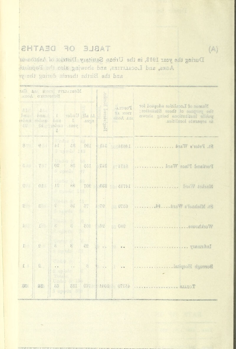3jaA' SHTA3a 30 (A) iu-riotda/. io JoiileiCI, '{itifafnQ n-cnij sdJ ni ,StRi zzd'^ adJ goimCI <h}Auqo^ ;.’dj c.-iic g.iiv/oria bnB ,earruAOcJ baz ,aaoA »•{ sdi gannb n'raiaril adJiiH adi faafi fA^ 1 .r.:-wA 1.1. U'-:.'., '/'rij/.i'aoM aTCiotctuS ~r (U f'D-i teJ-on oL- , f'fja; 79h>''U . / ■J-'iJkIj'J i - ■idoriU t .1^97 ii£ itA .ssr^/i C. ' s o (t; c3* (c ?:? -A-rnioTL; ■) / KOIT i aartA .r.uj 1 j lol Ooji^of'M iiiiiilj'.yoJ io 59ffi.nT<f :aoiJiijiiid. o&odt )o js.oq: dti* av/oiia gaiad ao'-.iJHi.'Jsai oildaq .goiJiLcool slisi/tMoa w 8' (> . , . IGI ' . if c* . ieoH :■ 1 1 otbTA s’lsJs^ .3S o ■ ,02 ^ 88 Coi Vi2 ; ms j. ! i . G Of; ; , V0£ 8SS eivt'i !. ft'!*':'? i^AinK £ • 8 0 • cU ■ OT .VG ■ OToO ,. .H... .bu:W a'L^doM .jS i' . : e ■ 8 ’ H OrtJ i : S V- ■; 8 es . 0 » i : i ! ■' ^^vAonOfil i £ s. . . ■ ■■ . 8. .■ .. 1 ” :• J ■