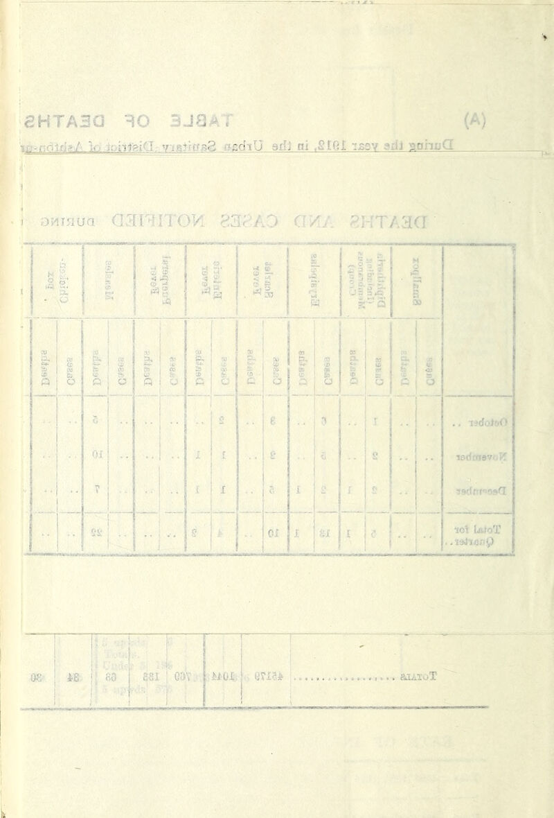 > gHTASa 3JaAT (A) ~i<; iaiiifiifJ- visiitesS acdrU adi ai ,St6l ■:£sv sdi 'aohvG 4' ■ I OMinua aai'HITOVl 83c-AO G/^iA P.HTA'dCI 1^ M ,§e; ' -.c? Oi 2S: ; Cfi mi o v4 Ct S- ^ O - O' “ “ fn ti ‘5. K ■jB a S k-P I ^ So ■ <x\ » t S: P. i O a e £• ?, 01 .. . T ■ i' 1- ,. ijdoXoO ladmsvr.p^ Ai . Tadr('’'>5r[ io\ IaIoT . laJianp OS ie j’ 80 8SI ! GDV iXOi.. .... ajAioT