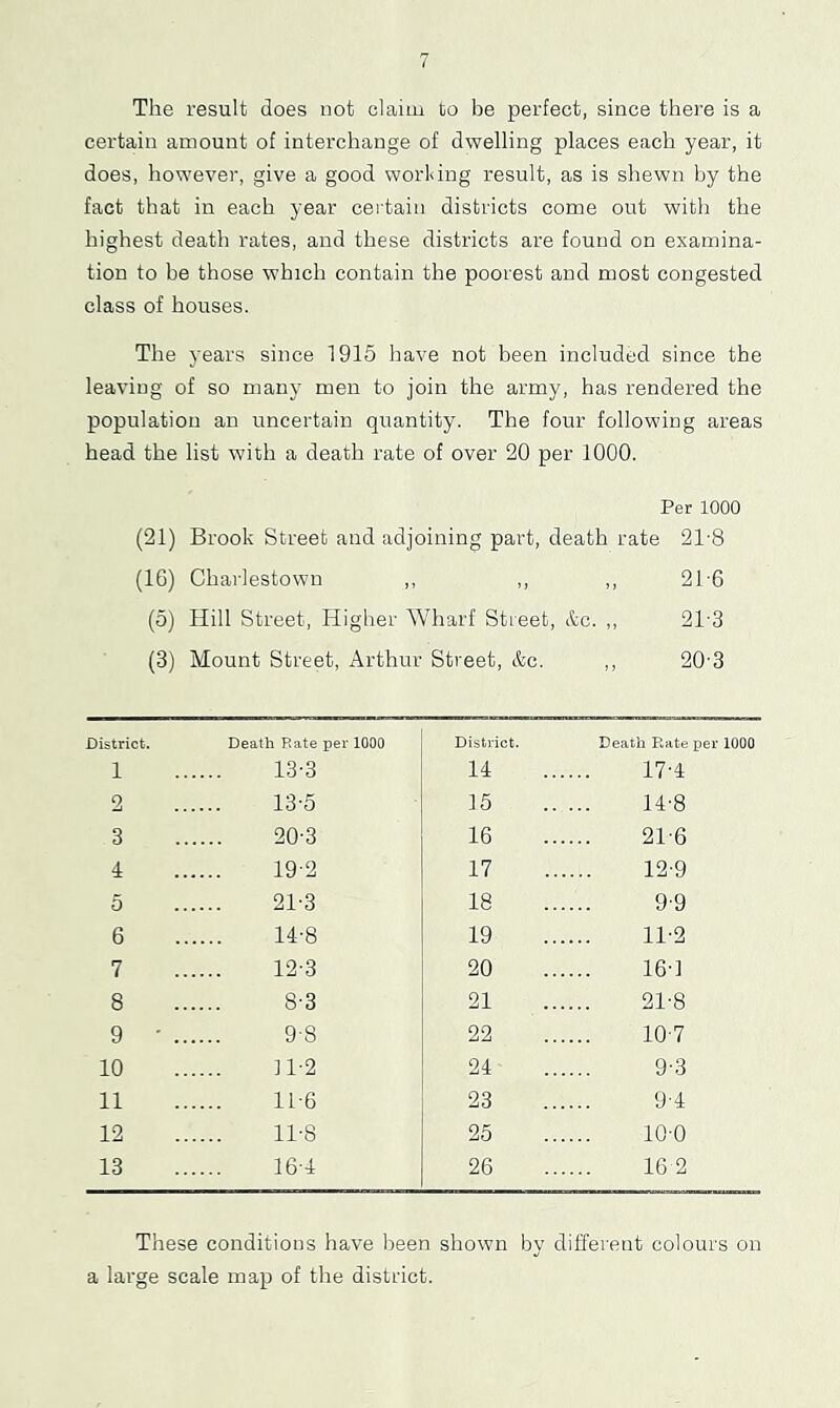 The result does not claim to be perfect, since there is a certain amount of interchange of dwelling places each year, it does, however, give a good worKing result, as is shewn by the fact that in each year cei'tain districts come out with the highest death rates, and these districts are found on examina- tion to be those which contain the poorest and most congested class of houses. The years since 1915 have not been included since the leaving of so many men to join the army, has rendered the population an uncertain quantity. The four following areas head the list with a death rate of over 20 per 1000. Per 1000 (21) Brook Street and adjoining part, death rate 21-8 (16) Charlestown ,, ,, ,, 21-6 (5) Hill Street, Higher AVharf Street, etc. ,, 21-3 (3) Mount Street, Arthur Street, &c. ,, 20-3 District. Death Rate per 1000 District. Death Rate per 1000 1 13-3 14 17-4 2 13-5 15 14-8 3 20-3 16 21-6 4 19-2 17 12-9 5 21-3 18 9-9 6 14-8 19 11-2 7 12-3 20 16'] 8 8-3 21 21-8 9 • .. 9-8 22 10-7 10 11-2 24 9-3 11 11-6 23 9-4 12 11-8 25 10-0 13 16-4 26 162 These conditions have been shown by different colours on a large scale map of the district.