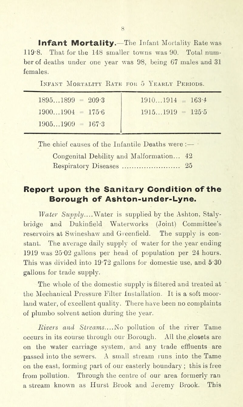 Infant Mortality .—Tlie Infant Mortality Rate was 119-8. That for the 148 smaller towns was 90. Total num- ber of deaths under one year was 98, being 67 males and 31 females. Infant Mortality Ratk Foit 5 Yearly Periods. 1895. .1899 = 209-3 1910. .1914 = 163-4 1900. 1905. .1904 = .1909 - 175-6 167-3 1915. .1919 = 125-5 The chief causes of the Infantile Deaths were :— Congenital Debility and Malformation... 42 Respiratory Diseases 25 Report upon the Sanitary Condition of the Borougfh of Ashton-under-Lyne. Water /Siippf?/....Water is supplied by the Ashton, Staly- hridge and Dukinfield Waterworks (Joint) Committee’s reservoirs at Swineshaw and Gieenfield. The supply is con- stant. The average daily supply of water for the year ending 1919 was 25-02 gallons per head of population per 24 hours. This was divided into 19-72 gallons for domestic use, and 5-30 gallons for trade supply. The whole of the domestic supply is filtered and treated at the Mechanical Pressure Filter Installation. It is a soft moor- land water, of excellent quality. There have been no complaints of plumho solvent action during the year. Rivers and Streams.pollution of the river Tame occurs in its course through our Borough. All the,closets are on the water carriage system, and any trade effluents are passed into the sewers. A small stream runs into the Tame on the east, forming part of our easterly boundary ; this is free from pollution. Through the centre of our area formerly ran a stream known as Hurst Brook and Jeremy Brook. This