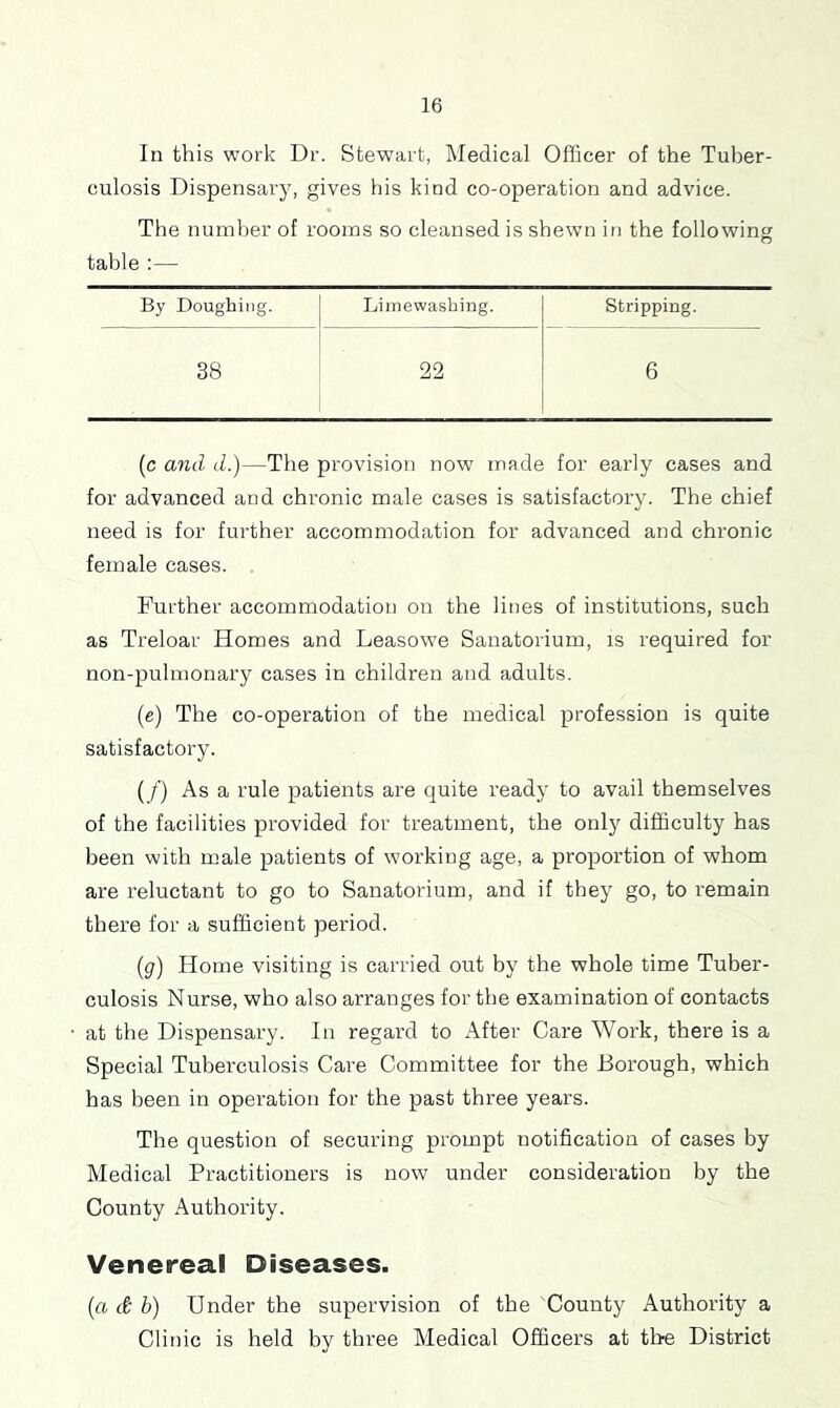 In this work Dr. Stewart, Medical Officer of the Tuber- culosis Dispensary, gives his kind co-operation and advice. The number of rooms so cleansed is shewn in the following table :— By Doughiiig. Liinevvasbing. Stripping. 38 22 6 (c and d.)—The provision now made for early cases and for advanced and chronic male cases is satisfactory. The chief need is for further accommodation for advanced and chronic female cases. Further accommodation on the lines of institutions, such as Treloar Homes and Leasowe Sanatorium, is required for non-pulmonary cases in children and adults. (e) The co-operation of the medical profession is quite satisfactory. (/') As a rule patients are quite ready to avail themselves of the facilities provided for treatment, the only difficulty has been with male patients of working age, a proportion of whom are reluctant to go to Sanatorium, and if they go, to I'emain there for a sufficient period. {g) Home visiting is carried out by the whole time Tuber- culosis Nurse, who also arranges for the examination of contacts at the Dispensary. In regard to lifter Care Work, there is a Special Tuberculosis Care Committee for the Borough, which has been in operation for the past three years. The question of securing prompt notification of cases by Medical Practitioners is now under consideration by the County Authority. Venereal Diseases. (ft d b) Under the supervision of the County Authority a Clinic is held by three Medical Officers at the District