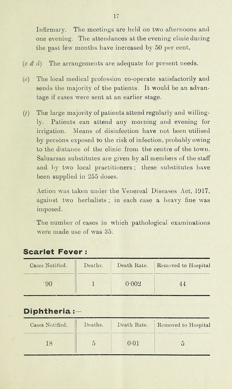 Itifirniary. The meetings are held on two afternoons and one evening. The attendances at the evening clinic during the past few months have increased by 50 per cent, (c cC‘ d) The arrangements are adequate for present needs. (c) The local medical profession co-operate satisfactorily and sends the majority of the patients. It would be an advan- tage if cases were sent at an earlier stage. {t) The large majority of patients attend regularly and willing- ly. Patients can attend any morning and evening for irrigation. Means of disinfection have not been utilised by persons exposed tfo the risk of infection, probably owing to the distance of the clinic from the centre of the town. Saluarsan substitutes are given by all members of the staff and by two local practitioners ; these substitutes have been supplied in 255 doses. Action was taken under the Venereal Diseases Act, 1917, against two herbalists ; in each case a heavy fine was imposed. The number of cases in which pathological examinations were made use of was 35. Scarlet Fever : Cases Notified. Deaths. Death Rate. Removed to Hospital 90 1 1 0-002 44 Diphtheria: Cases Notified. Deaths. I 1 Death Rate. Removed to Hospital 18 5 1 0-01 5