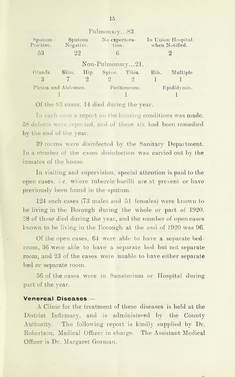 rnlmonary...S3. Sputum Sputum No expectora- In Union Hospital Positive. Negative. tion. when Notified. 53 22 6 2 Non-Pulmonary...21. Glands. Skin. Hip. Spine. Tibia. Rib. Multiple 3 7 2 2 2 1 1 Pleura and Abdomen. Peritoneum. Epididymis. 1 1 1 Of the 83 cases, 14 died during the year. In each case a report on the housing conditions was made. 58 defecrs were reported, and of these six had been remedied by the end of tlie year. 39 rooms were disinfected by the Sanitar}’ Department. ] n a ntiraber of the cases disinfection was carried out l)y the inmates of the house. In visiting and supervision, special attention is paid to the open cases, /.e. where tubercle bacilli are at present or have previously been found in the sputum. 124 such cases (73 males and 51 females) were known to be living in the Borough during the whole or part of 1920. 28 of these died during the year, and the number of open cases known to be living in the Borough at the end of 1920 was 96. Of the open cases, 64 were able to have a separate bed- room, 36 were able to have a separate bed but not separate room, and 23 of the cases were unable to have either separate bed or separate room. 56 of the cases were in Sanatoriinn or Hospital during part of the year. Venereal Diseases:— A Clinic for the treatment of these diseases is held at the District Infirmary, and is administered by the County Authority. The following report is kindly supplied by Dr. Robertson, Medical Officer in charge. The Assistant Medical Officer is Dr. IMargaret Gorman.