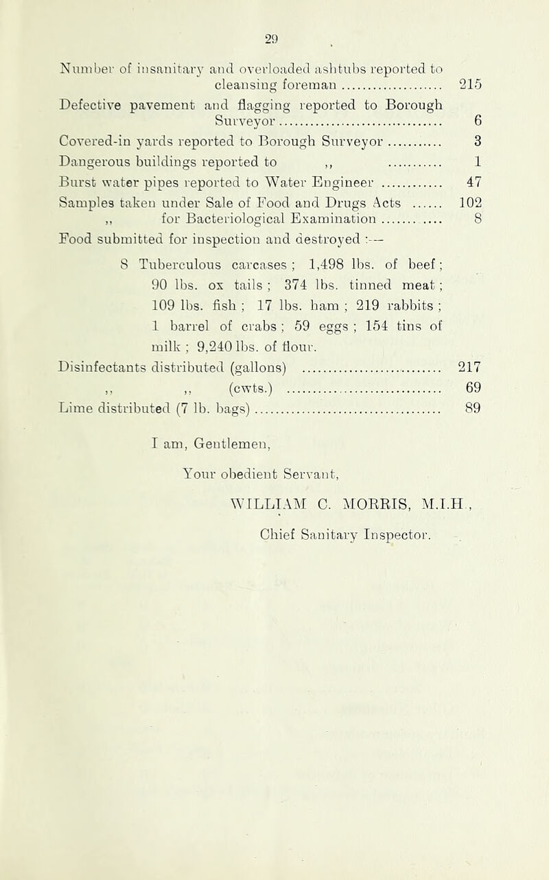 2!) Number of insanitar}’ ami overloaded aslitubs reported to cleansing foreman 215 Defective pavement and flagging reported to Borough Surveyor 6 Covered-in yards reported to Borough Surveyor 3 Dangerous buildings reported to ,, 1 Burst water pipes reported to Water Engineer 47 Samples taken under Sale of Food and Drugs Acts 102 „ for Bacteriological Examination 8 Food submitted for inspection and destroyed :— S Tuberculous carcases ; 1,498 lbs. of beef; 90 lbs. ox tails ; 374 lbs. tinned meat ; 109 lbs. fish ; 17 lbs. ham ; 219 rabbits ; 1 barrel of crabs ; 59 eggs ; 154 tins of milk ; 9,240 lbs. of flour. Disinfectants distributed (gallons) 217 ,, ,, (cwts.) 69 Lime distributed (7 lb. bags) 89 I am, Gentlemen, Your obedient Servant, WILLIAM C. MOEEIS, AI.I.H Chief Sanitary Inspector.