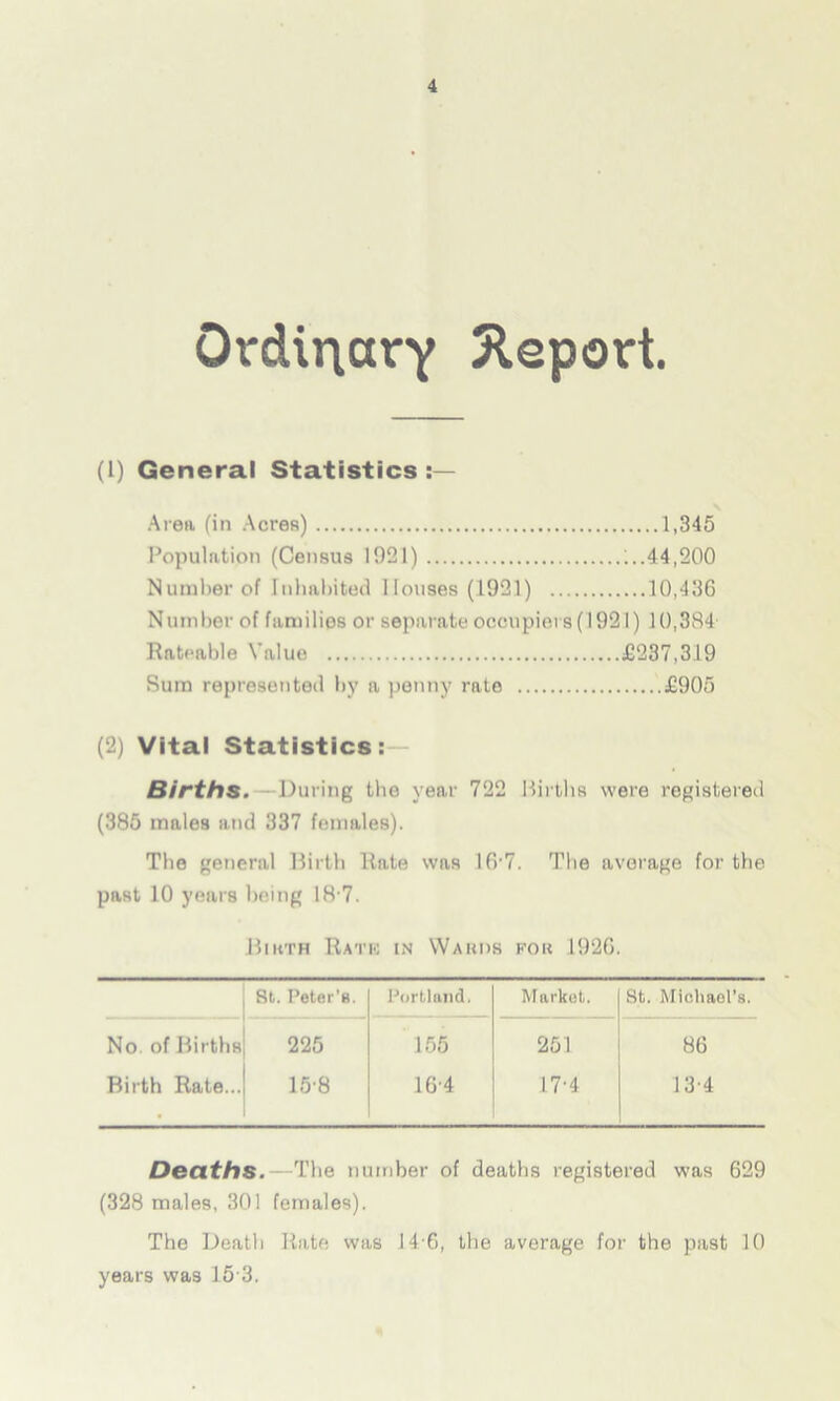 Ordinary Report. (1) General Statistics Area fin Acres) 1,345 Population (Census 1921) ;..44,200 Number of Inhabited I louses (1921) 10,436 Number of families or separate occupiers (1921) 10,384 Rateable Value £237,319 Sum represented by a penny rate £905 (2) Vital Statistics: Births.—During the year 722 Births were registered (385 males and 337 females). The general Birth Rate was 16-7. The average for the past 10 years being 18 7. Bikth Rate in Wards for 1926. 8t. Peter’s. Portland. Market. St. Michael’s. No of Births 225 155 251 86 Birth Rate...! 158 164 17-4 13 4 Deaths.—The n umber of deaths registered was 629 (328 males, 301 females). The Death Rate was 14 6, the average for the past 10 years was 15'3.