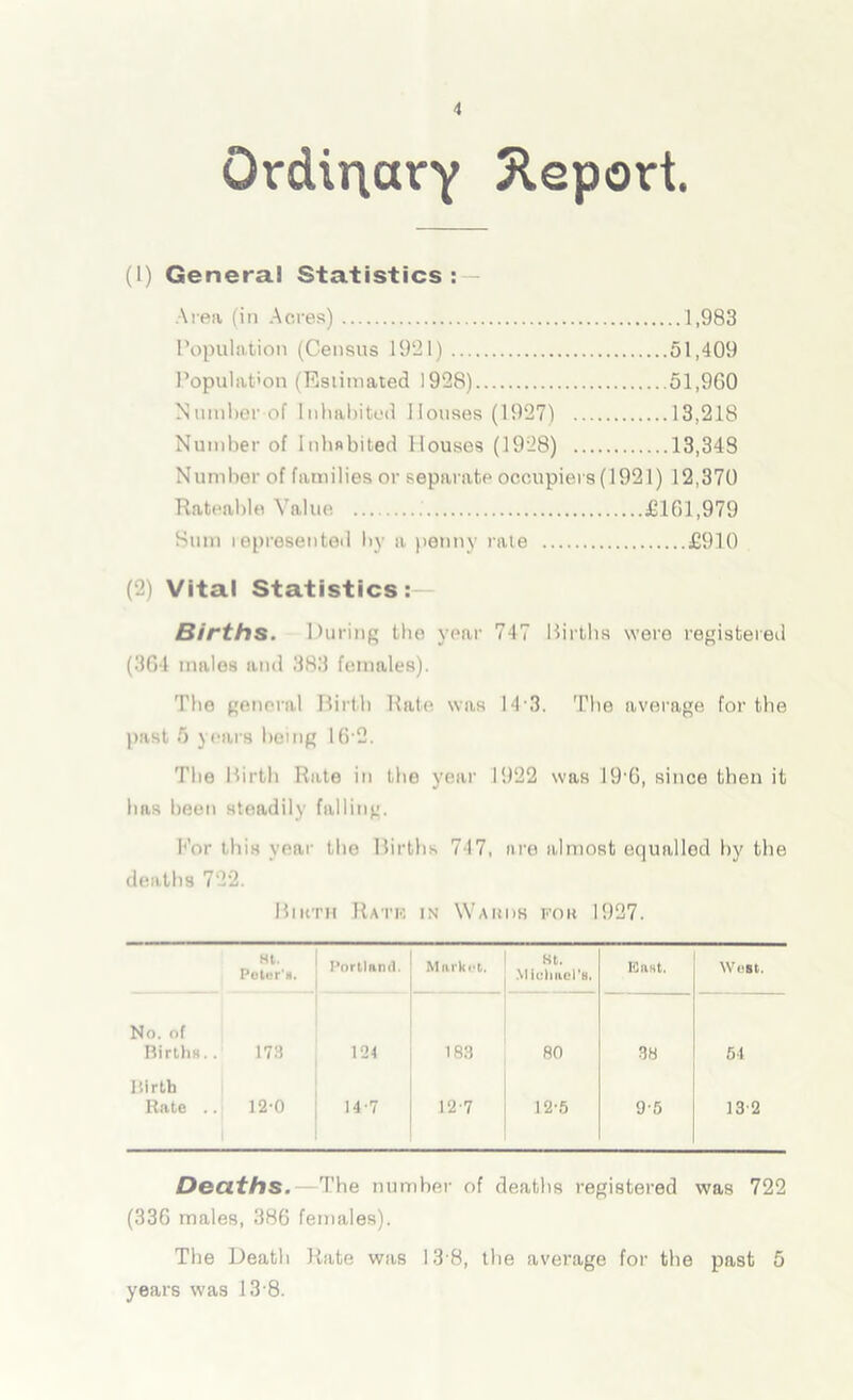 Ordinary Report. (1) General Statistics:- Area (in Acres) 1,983 Population (Census 1921) 51,409 Population (Estimated 1928) 51,900 Numherof Inhabited Houses (1927) 13,218 Number of Inhabited 1 louses (1928) 13,348 Number of families or separate occupiers (1921) 12,370 Rateable Value £101,979 Sum lepresented by a penny rale £910 (2) Vital Statistics: Births. During the year 747 Births were registered (304 males and 383 females). The general Birth Rate was 14 3. The average for the past 5 years being 10 2. The Birth Rate in the year 1922 was 19'0, since then it has been steadily falling. I'’or this year the Births 747, are almost equalled by the deaths 722. Birth Rath in Wards for 1927. at. Potor'a. Portland. Market. St. Miuliuel's. East. West. No. of Births.. 173 124 183 80 38 54 Birth Rate .. 12-0 14-7 12 7 12-5 9-5 13 2 Deaths.—The number of deaths registered was 722 (330 males, 386 females). The Death Rate was 13 8, the average for the past 5 years was 13 8.