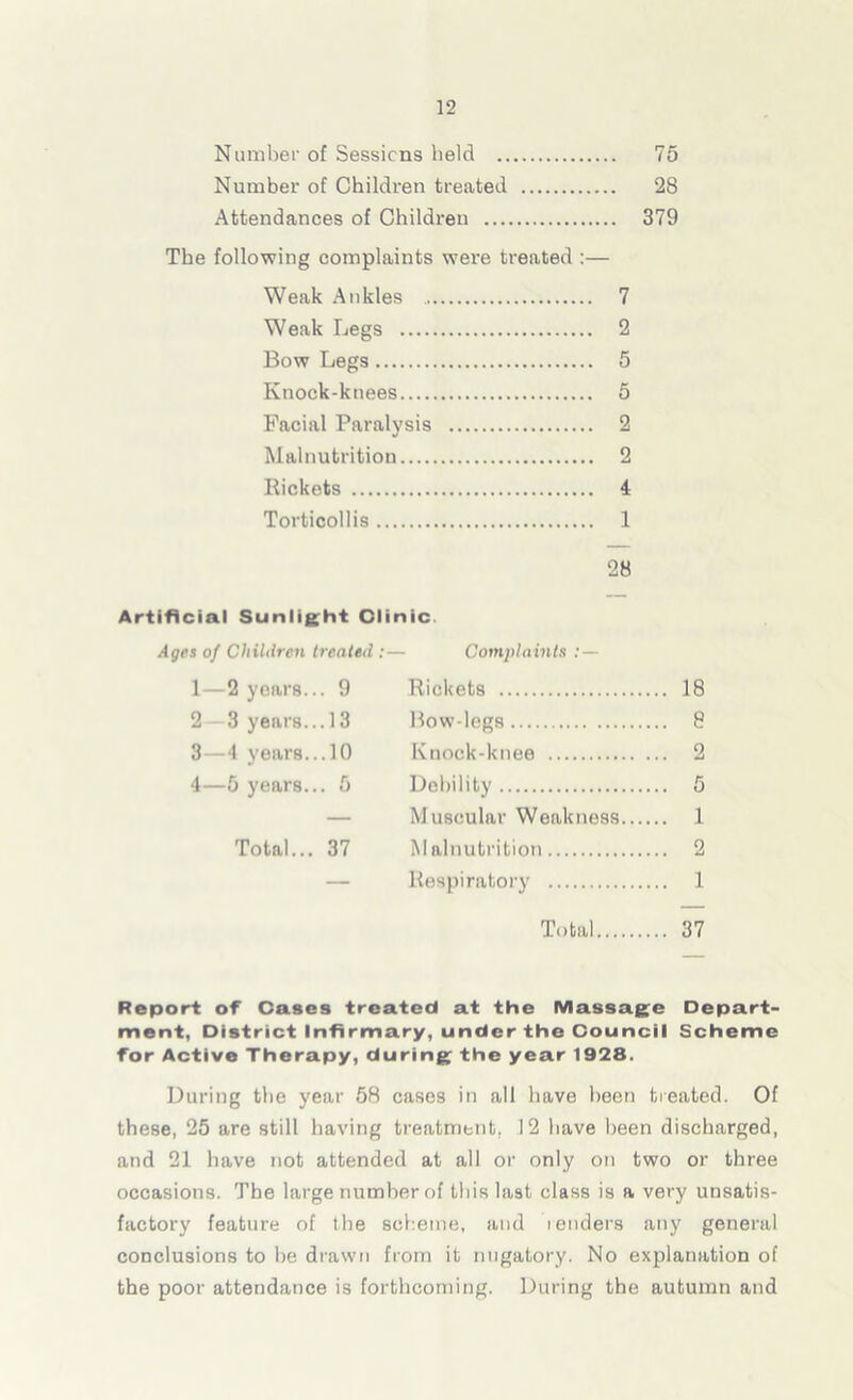 Number of Sessions held 75 Number of Children treated 28 Attendances of Children 379 The following complaints were treated :— Weak Ankles 7 Weak Legs 2 Bow Legs 5 Knock-knees 5 Facial Paralysis 2 Malnutrition 2 Rickets 4 Torticollis 1 28 18 8 2 5 1 2 1 37 Artificial Sunlight Clinic Ages of Children treated :— 1—2 years... 9 2 3 years... 13 3— 4 years... 10 4— 5 years... 5 Total... 37 Complaints Rickets Bow-legs Knock-knee Debility Muscular Weakness Malnutrition Respiratory Total... Report of Cases treated at the Massage Depart- ment, District Infirmary, under the Council Scheme for Active Therapy, during the year 1928. During the year 58 cases in all have been treated. Of these, 25 are still having treatment. 12 have been discharged, and 21 have not attended at all or only on two or three occasions. The large number of this last class is a very unsatis- factory feature of the scheme, and renders any general conclusions to Ire drawn from it nugatory. No explanation of the poor attendance is forthcoming. During the autumn and