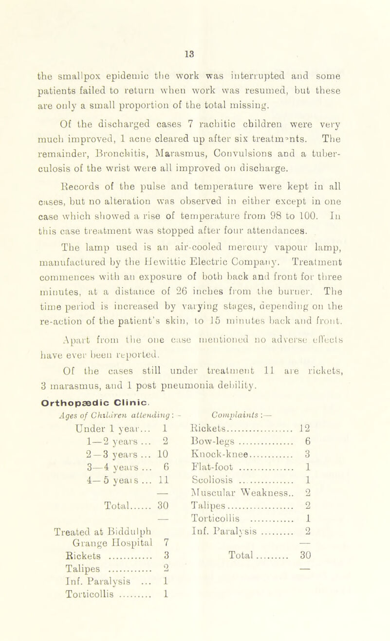 the smallpox epidemic the work was interrupted and some patients failed to return when work was resumed, but these are only a small proportion of the total missing. Of the discharged cases 7 rachitic children were very much improved, 1 acne cleared up after six treatments. The remainder, Bronchitis, Marasmus, Convulsions and a tuber- culosis of the wrist were all improved on discharge. Records of the pulse and temperature were kept in all cases, but no alteration was observed in either except in one case which showed a rise of temperature from 98 to 100. In this case treatment was stopped after four attendances. The lamp used is an air-cooled mercury vapour lamp, manufactured by the Hewittic Electric Company. Treatment commences with an exposure of both back and front for three minutes, at a distance of 26 inches from the burner. The time period is increased by varying stages, depending on the re-action of the patient’s skin, to 15 minutes back and front. Apart from the one case mentioned no adverse effects have ever been reported. Of the cases still under treatment 11 are rickets, 3 marasmus, and 1 post pneumonia debility. Orthopaedic Clinic. of Children attending : - Under 1 year... 1 1—2 years... 2 2 — 3 years ... 10 3— 4 years ... 6 4— 5 yeais ... 11 Total 30 Treated at Biddulph Grange Hospital 7 Rickets 3 Talipes 2 Inf. Paralysis ... 1 Torticollis 1 Complaints :— Rickets 12 Bow-legs 6 Knock-knee 3 Flat-foot 1 Scoliosis ... 1 Muscular Weakness.. 2 Talipes 2 Torticollis 1 Inf. Paralysis 2 Total 30