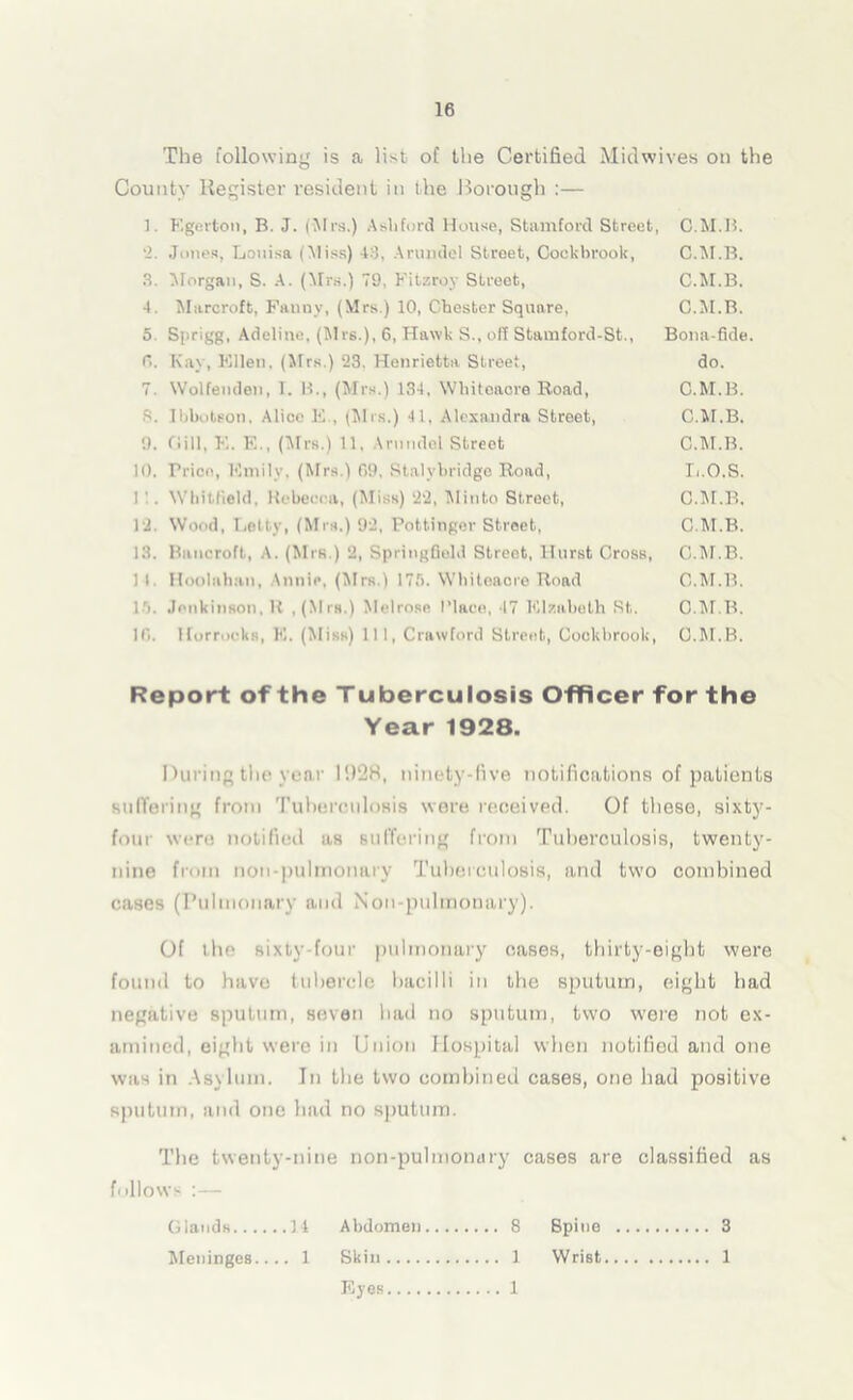 The following is a list of the Certified Midwives on the County Register resident in the Borough :— 1. F.gevton, B. J. (-Mrs.) Ashford House, Stamford Street, C.M.B. 2. Jones, Louisa (Miss) 43, Arundel Street, Cockbrook, C.M.B. 3. Morgan, S. A. (Mrs.) 79, Fitzroy Street, C.M.B. 4. Maroroft, Fauny, (Mrs.) 10, Chester Square, C.M.B. 5 Sprigg, Adeline, (Mrs.), 6, Hawk S., off Stamford-St., Bona-fide. 6. Kay, Ellen, (Mrs.) 23. Henrietta Street, do. 7. Wolfemlen, T. B., (Mrs.) 134. Whiteacre Road, C.M.B. 8. Ibbotson, Alice E , (Mrs.) 41, Alexandra Street, C.M.B. 9. Gill, K. Fi., (Mrs.) 11, Arundel Street C.M.B. 10. Trice, Emily, (Mrs.) 69, Stalybridge Road, L.O.S. 11. Whitfield, Rebecca, (Miss) 2*2, Minto Street, C.M.B. T2. Wood, Letty, (Mrs.) 92, Pottinger Street, C.M.B. 13. Bancroft, A. (Mrs.) 2, Springfield Street, Hurst Cross, C.M.B. 11. Hoolnhan, Annie, (Mrs.) 175. Whiteacre Road C.M.B. 15. Jenkinson, U ,(Mrs.) Melrose Place, 47 Elzabelh St. C.M.B. 10. Horrocks, K. (Miss) 111, Crawford Street, Cockbrook, C.M.B. Report of the Tuberculosis Officer for the Year 1928. During the year 1928, ninety-five notifications of patients suffering from Tuberculosis were received. Of these, sixty- four were notified as suffering from Tuberculosis, twenty- nine from non-pulmonary Tuberculosis, and two combined cases (Pulmonary and Non-pulmonary). Of the sixty four pulmonary cases, thirty-eight were found to have tubercle bacilli in the sputum, eight had negative sputum, seven had no sputum, two were not ex- amined, eight were in Union Hospital when notified and one was in Asylum. In the two combined cases, one had positive sputum, and one had no sputum. The twenty-nine non-pulmonary cases are classified as follows :— Glands 14 Abdomen Meninges 1 Skin.... Eyes.... 8 Spine 1 Wrist 1 3 1