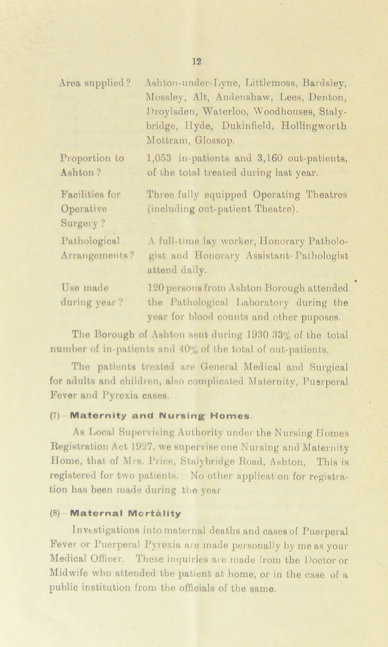 Area supplied ? Proportion to Ashton ? Ashton-under-Lyne, Littlemoss, Bardsley, Mossley, Alt, Audenshaw, Lees, Denton, Droylsden, Waterloo, Woodhouses, Staly- hridge, Hyde, Dukinfield, Hollingworth Mottram, Glossop. 1,053 in-patients and 3,160 out-patients, of the total treated during last year. Facilities for Operative Surgery ? Pathological Arrangements ? Use made during year ? Throe fully equipped Operating Theatres (including out-patient Theatre). A full-time lay worker, Honorary Patholo- gist and Honorary Assistant- Pathologist attend daily. 120 persons from Ashton Borough attended the Pathological Laboratory during the year for blood counts and other puposes. The Borough of Ashton sent during 1930 33% of the total number of in-patients and 40% of the total of out-patients. The patients treated are General Medical and Surgical for adults and children, also complicated Maternity, Puerperal Fever and Pyrexia cases. (7) Maternity and Nursing Homes As Local Supervising Authority under the Nursing Homes Registration Act 1927, we supervise one Nursing and Maternity Home, that of Mis. Price, Stalybridge Road, Ashton, This is registered for two patients. No other application for registra- tion has been made during the year (8) Maternal Mortality Investigations into maternal deuths and cases of Puerperal Fever or Puerperal Pyrexia are made personally by me as your Medical Officer. These inquiries are made from the Doctor or Midwife who attended the patient at home, or in the case of a public institution from the officials of the same.