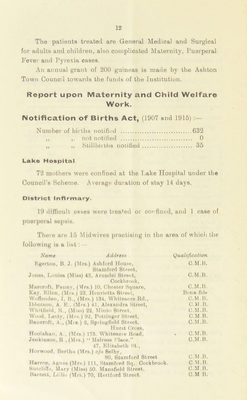 The patients treated are General Medical and Surgical for adults and children, also complicated Maternity, Puerperal Fever and Pyrexia cases. An annual grant of 200 guineas is made by the Ashton Town Council towards the funds of the Institution. Report upon Maternity and Child Welfare Work. Notification of Births Act, (1907 and 1915):— Number of births notified 632 ,, not notified 0 ,, ,, Stillbirths notified 35 Lake Hospital 72 mothers were confined at the Lake Hospital under the Council’s Scheme. Average duration of stay 14 days. District Infirmary. 19 difficult cases were treated or confined, and 1 case of puerperal sepsis. There are 15 Midwives practising in the area of which the following is a list: Name Address Qualification Kgortou, B. J. (Mrs.) Ashford House, O.M.B. Stamford Street, JoiioH, Louisa (Miss) 48, Arundel Street, O.M.B. Cock brook, Marcroft, Fanny, (Mrs.) 10, Chester Square, O.M.B. Kay, Fillen, (Mm.) ‘23, Henrietta Street, Bona-fide Woffenden, I. B., (Mrs.) 134, Whiteaore Rd., O.M.B. Ibhotson, A. E., (Mra.) 41, Alexandra Street, O.M.B. Whitfield, R., (Miss) 22, Minto 8treet, O.M.B. Wood, Leity, (Mrs.) 92, Pottinger Street, O.M.B. Bancroft, A., (Mrs ) 2, Springfield Street, O.M.B. Hurst Cross, Hoolahan, A., (Mrs.) 175. Whiteaore Road, • O.M.B. Jenkineou, K , (Mrs.) “Melrose I'lace,” O.M.B. 47, Elizabeth St., Horwood, Bertha (Mrs.) c/o 8elby, 80, 8tamford Street O.M.B. Harrop, Agnes (Mrs ) 111, Stamford Sq.. Oockbrook. O.M.B. Sutcliffe, Mary (Miss) 50. Mansfield Street. O.M.B. Barrett, Lillie (Mrs.) 70, Hertford Street. O.M B.