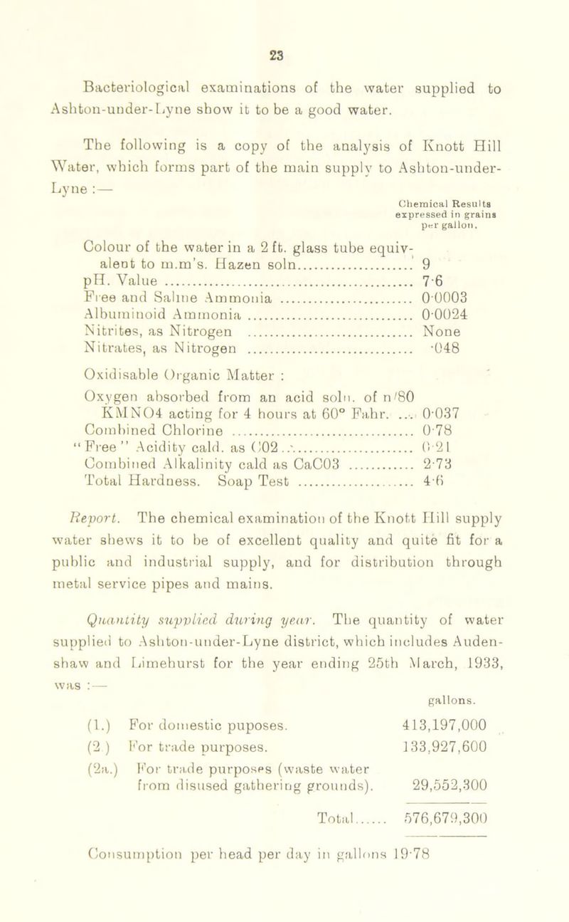 Bacteriological examinations of the water supplied to Ashton-under-Lyne show it to be a good water. The following is a copy of the analysis of Knott Hill Water, which forms part of the main supply to Asbton-under- Lyne:— Chemical Results expressed in grains per gallon. Colour of the water in a 2 ft. glass tube equiv- alent to m.m’s. Hazen soln pH. Value Free and Saline Ammonia Albuminoid Ammonia Nitrites, as Nitrogen Nitrates, as Nitrogen 9 7-6 00003 00024 None •048 Oxidisable Organic Matter : Oxygen absorbed from an acid soln. of n/80 KMN04 acting for 4 hours at 60° Fahr. ... 0'037 Combined Chlorine 0 78 “Free” Acidity cald. as C02..' 0 21 Combined Alkalinity cald as CaC03 2 73 Total Hardness. Soap Test 4 0 Report. The chemical examination of the Knott Hill supply water shews it to be of excellent quality and quite fit for a public and industrial supply, and for distribution through metal service pipes and mains. Quantity supvlied during year. The quantity of water supplied to Asliton-under-Lyne district, which includes Auden- shaw and Limehurst for the year ending 25th March, 1933, was : — gallons. (1.) For domestic puposes. 413,197,000 (2) For trade purposes. 133,927,600 (2a.) For trade purposes (waste water from disused gathering grounds). 29,552,300 Total 576,679,300 Consumption per head per day in gallons 19 78